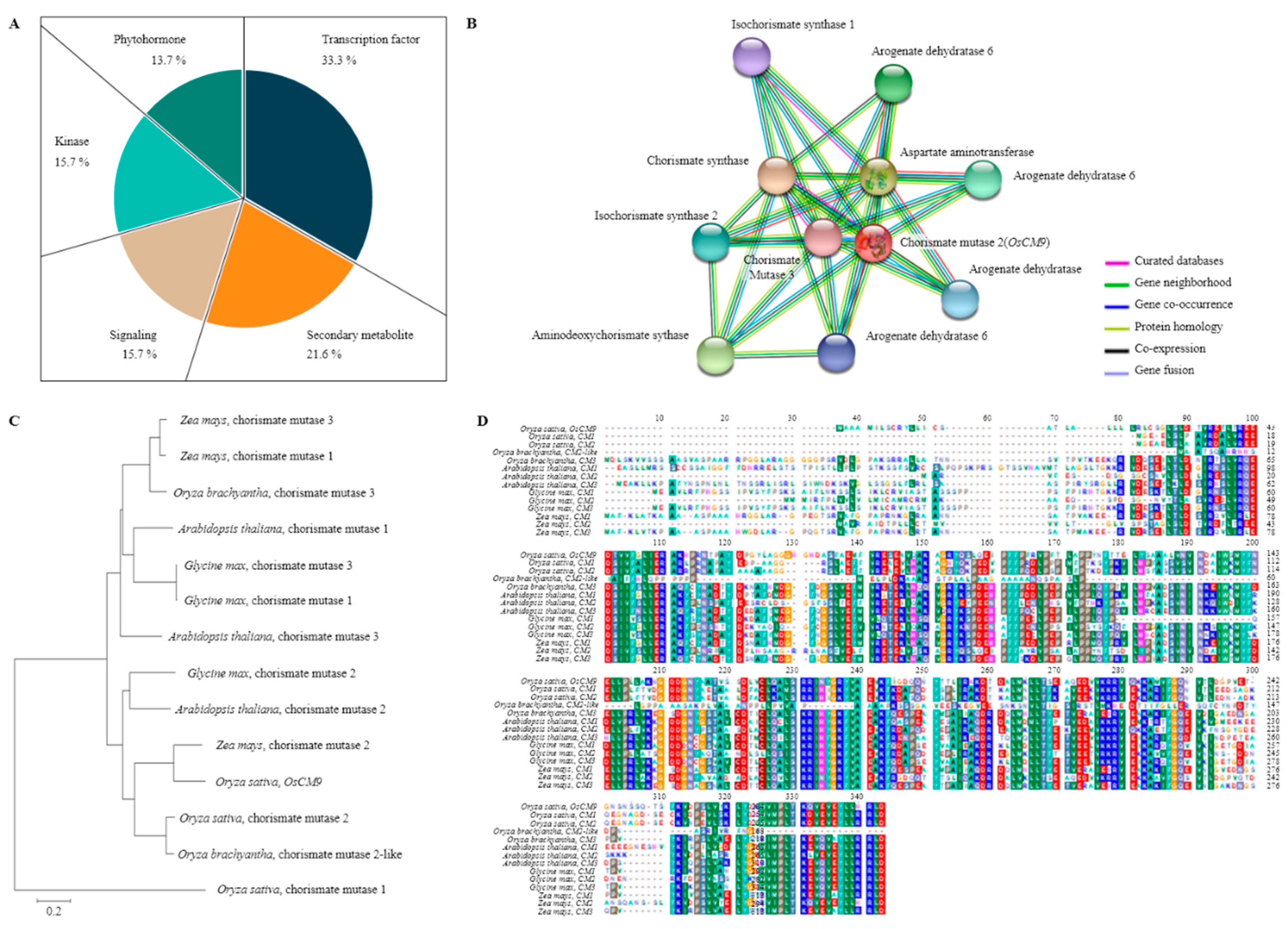 Agronomy 10 01865 g004 Agronomy 10 01865 g004