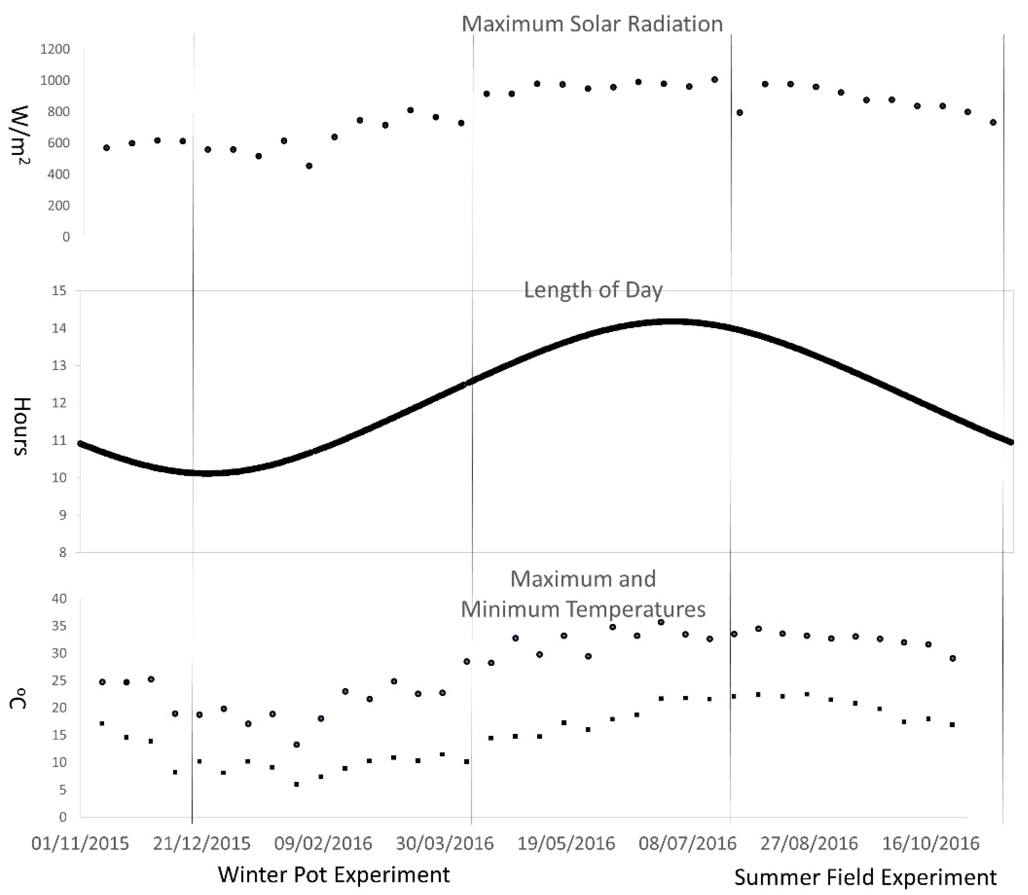 Agronomy 10 01870 g001