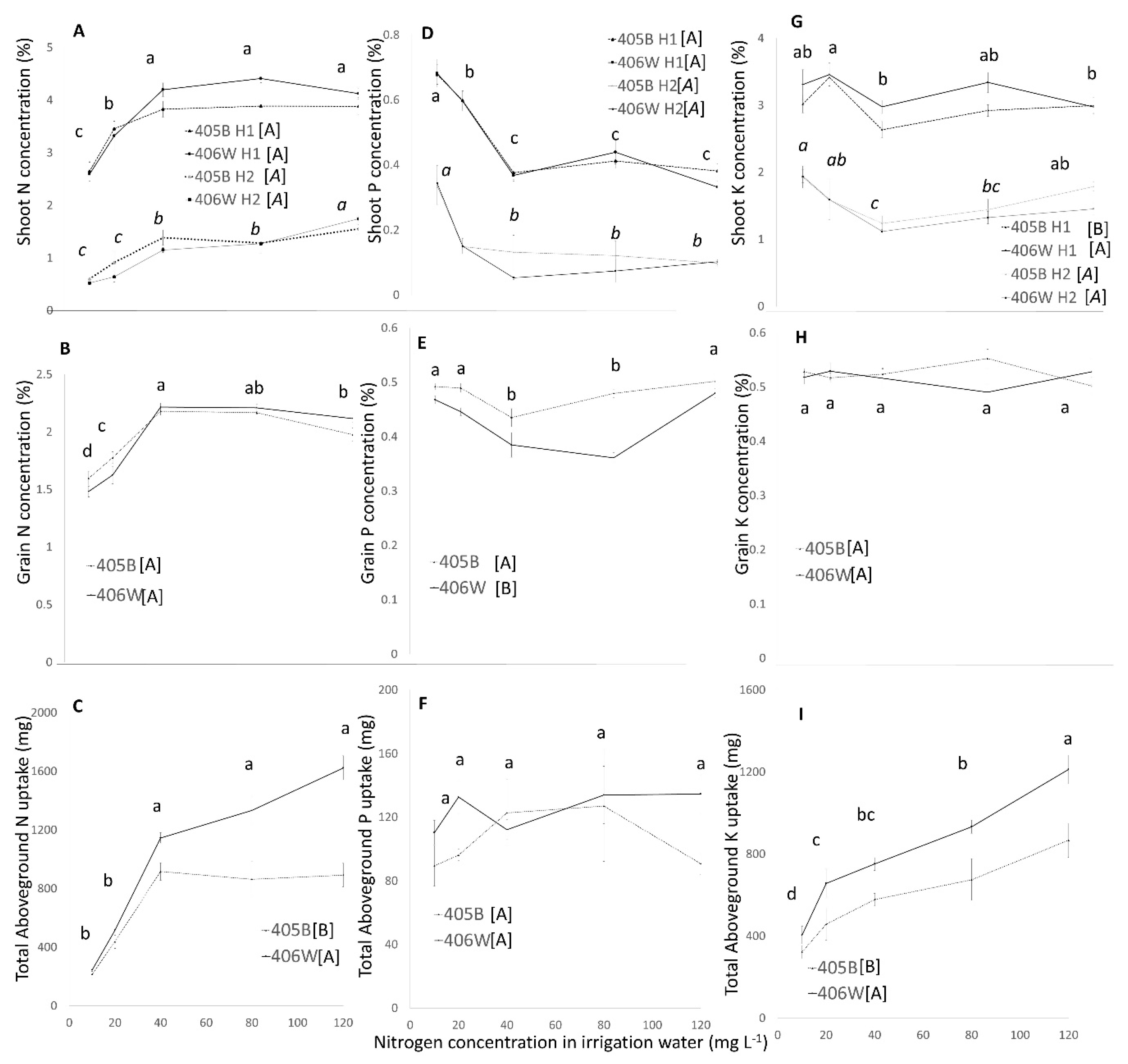 Agronomy 10 01870 g004