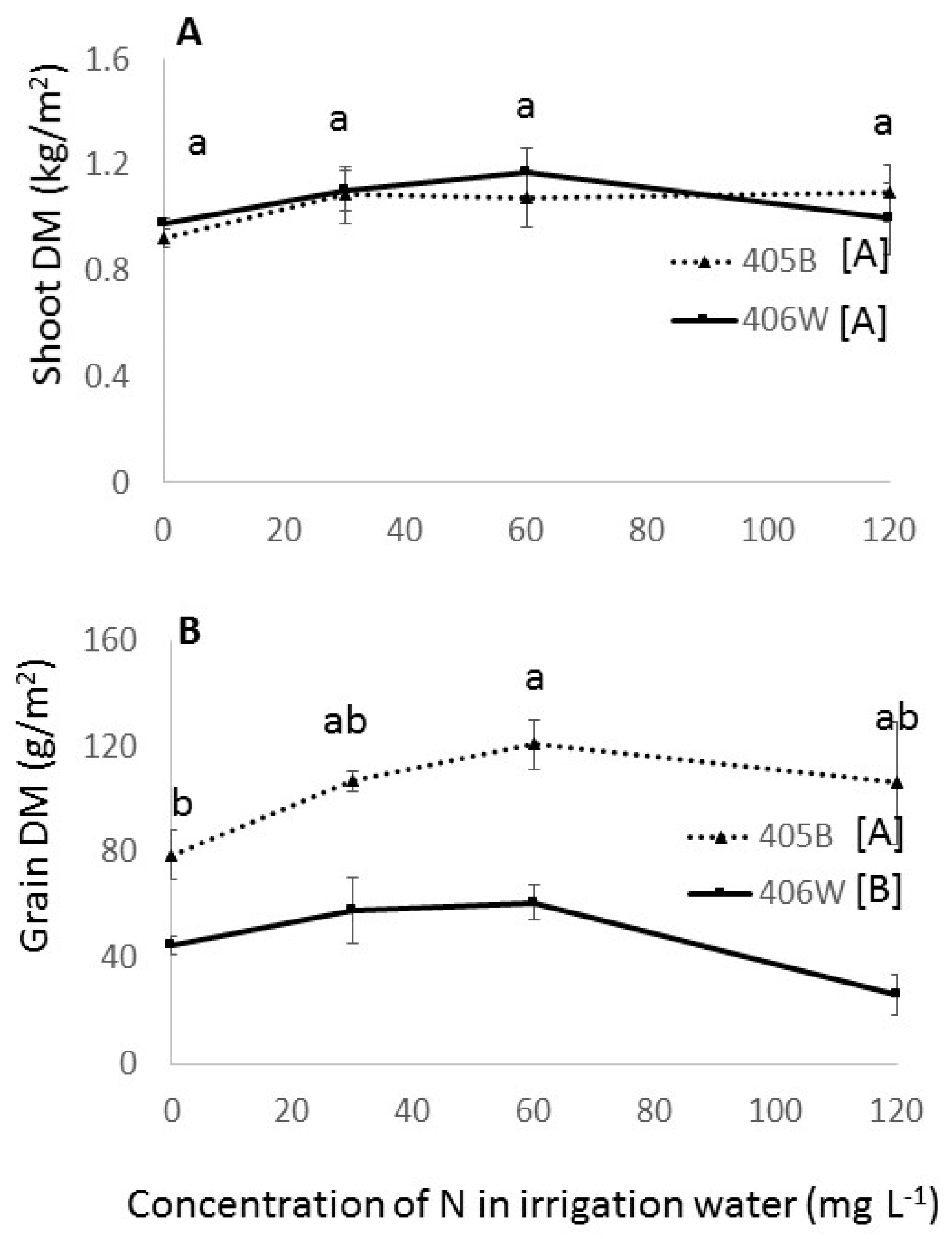 Agronomy 10 01870 g005