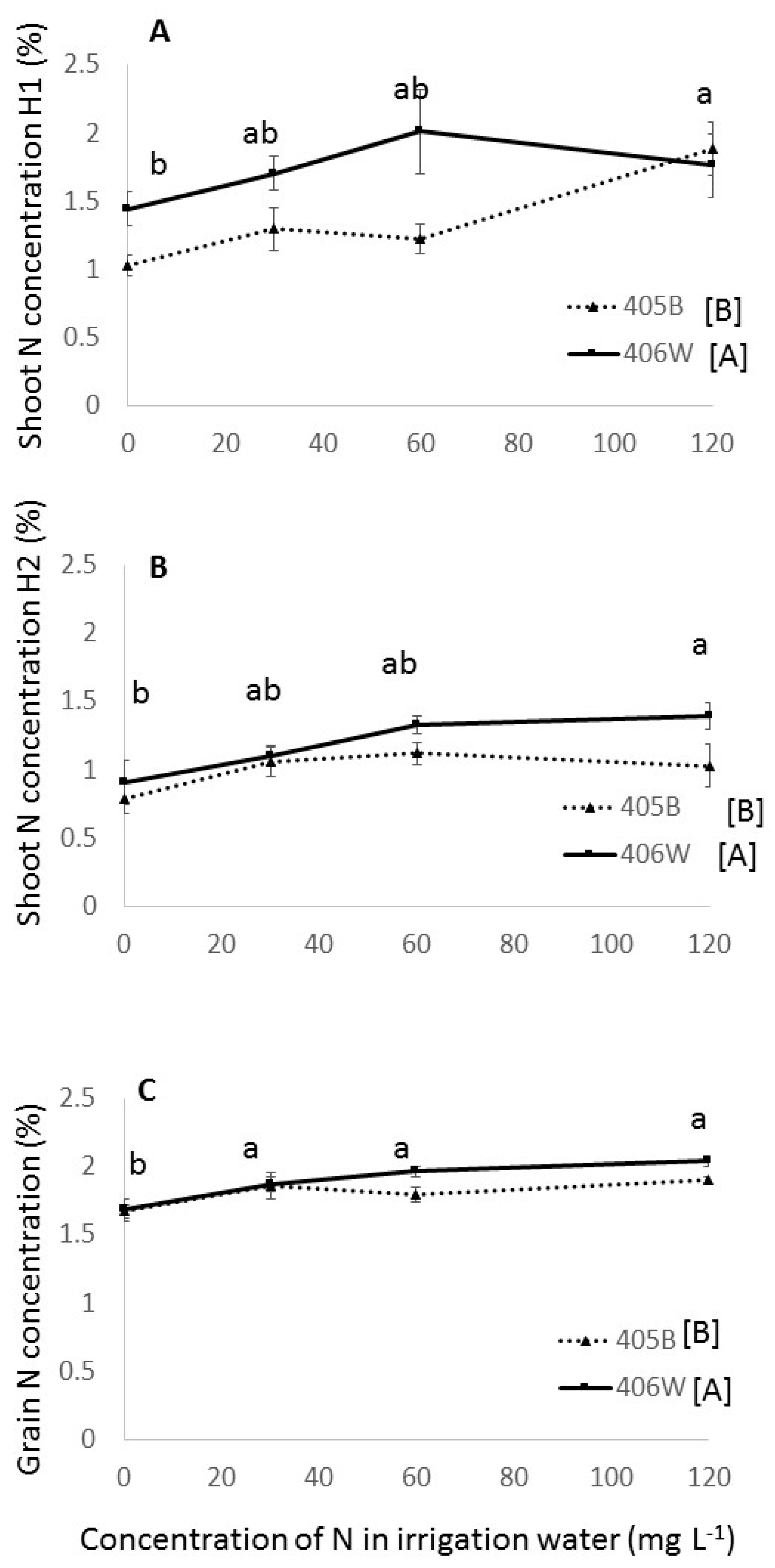 Agronomy 10 01870 g006