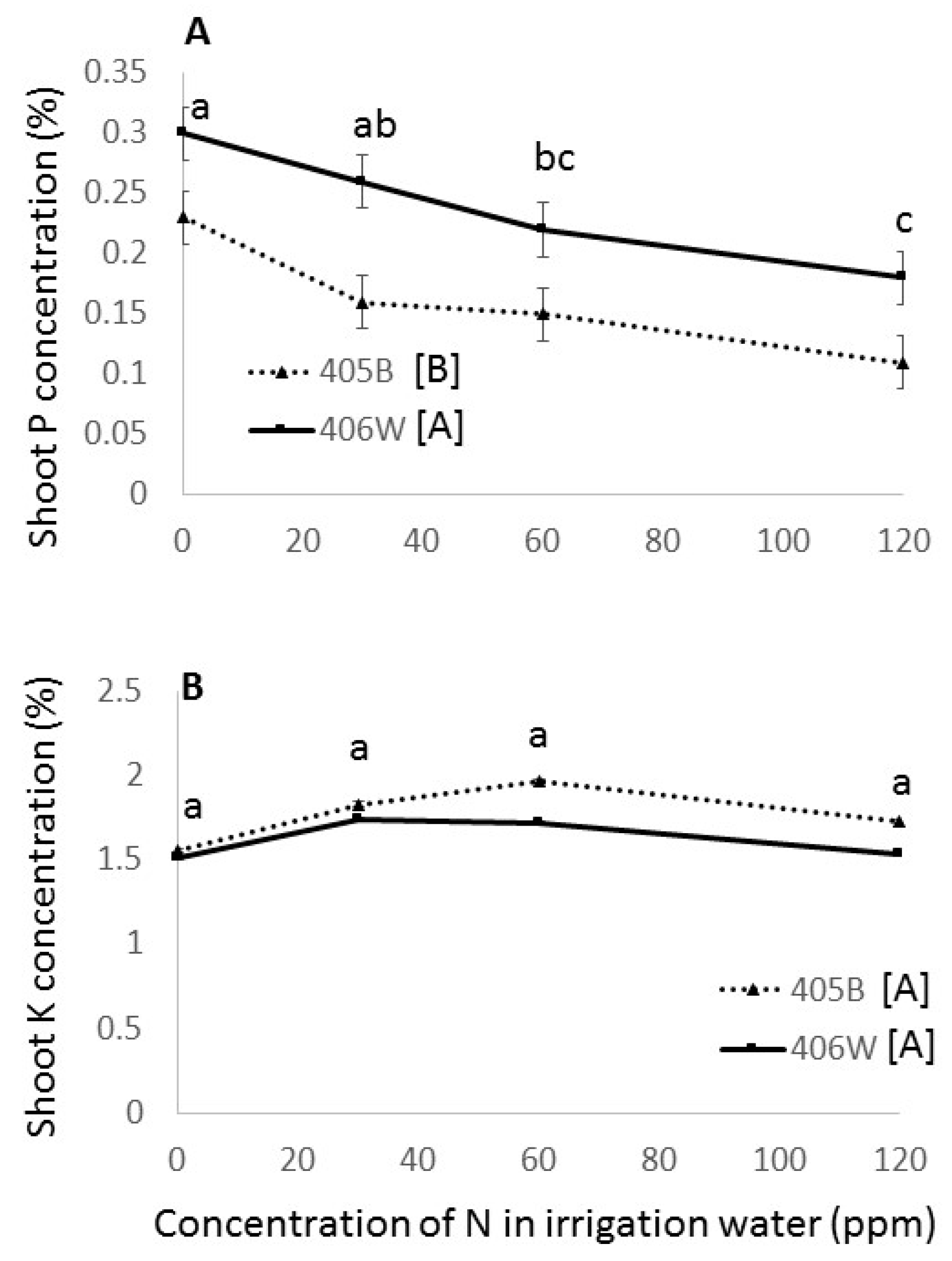 Agronomy 10 01870 g007
