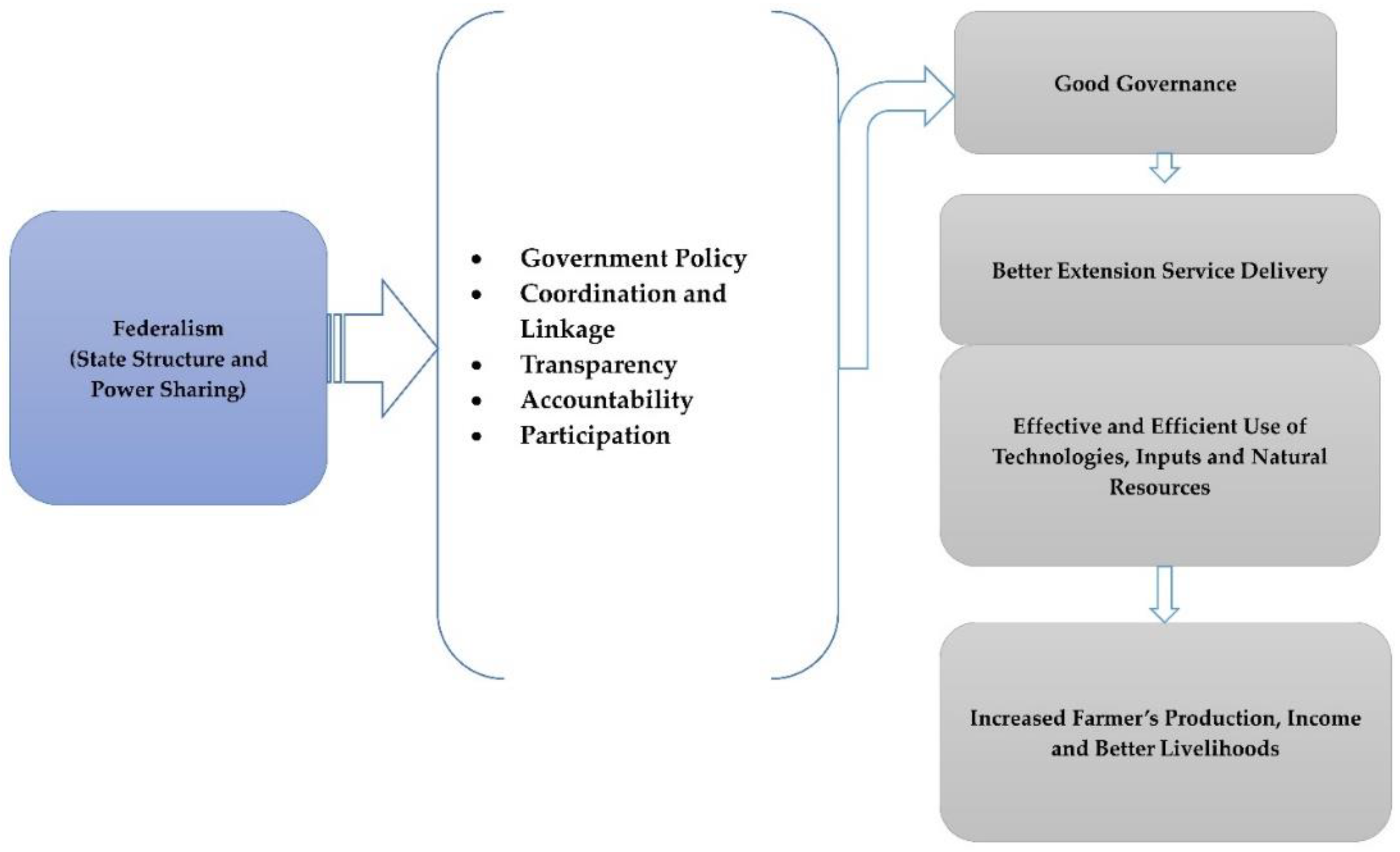 Agronomy 10 01874 g001