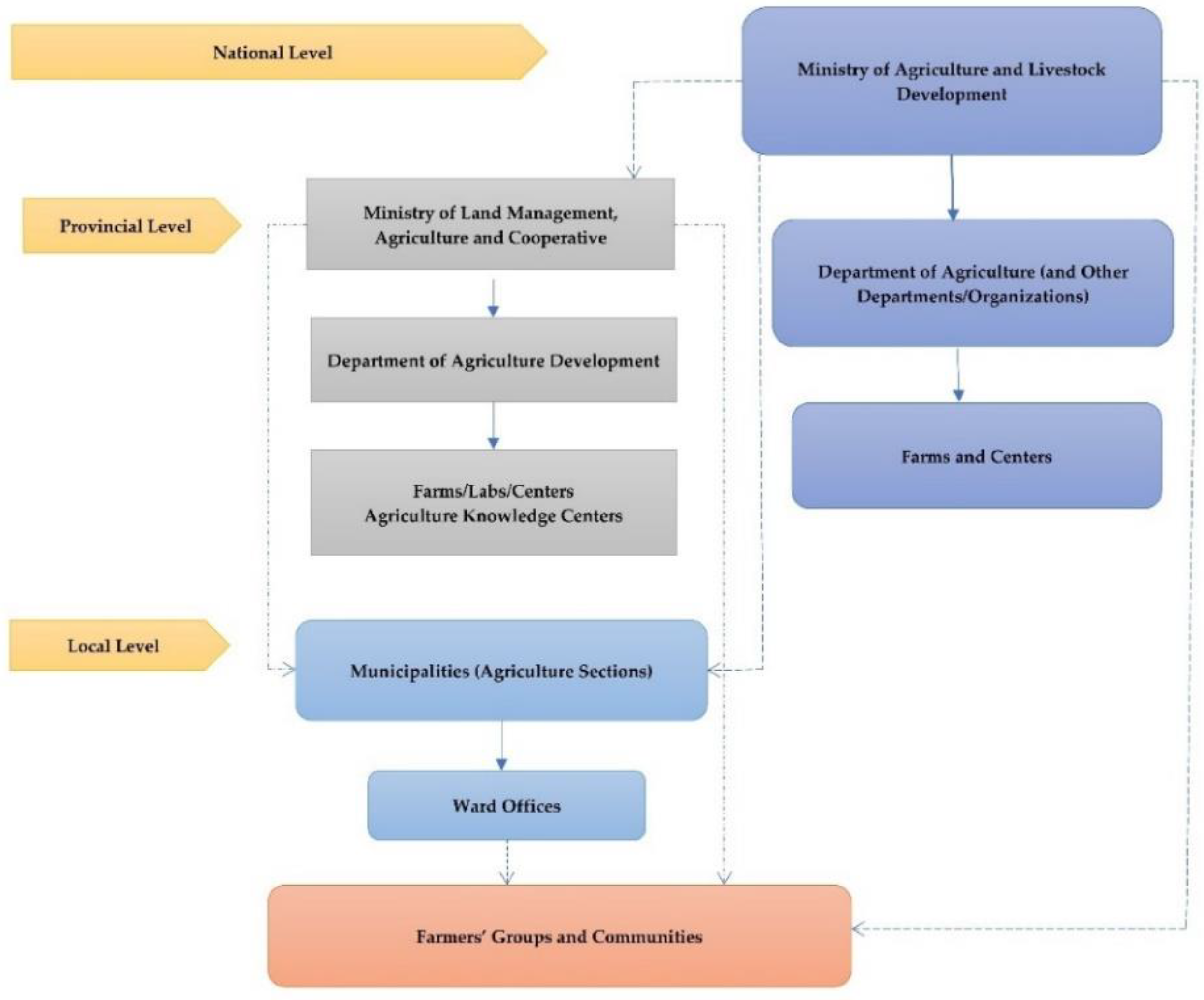 Agronomy 10 01874 g003