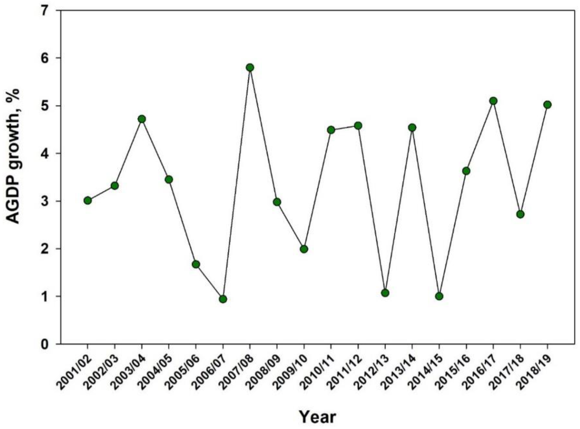 Agronomy 10 01874 g004