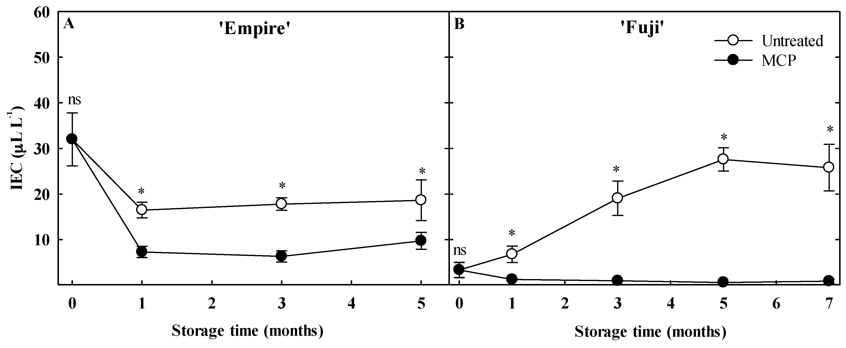 Agronomy 10 01883 g001