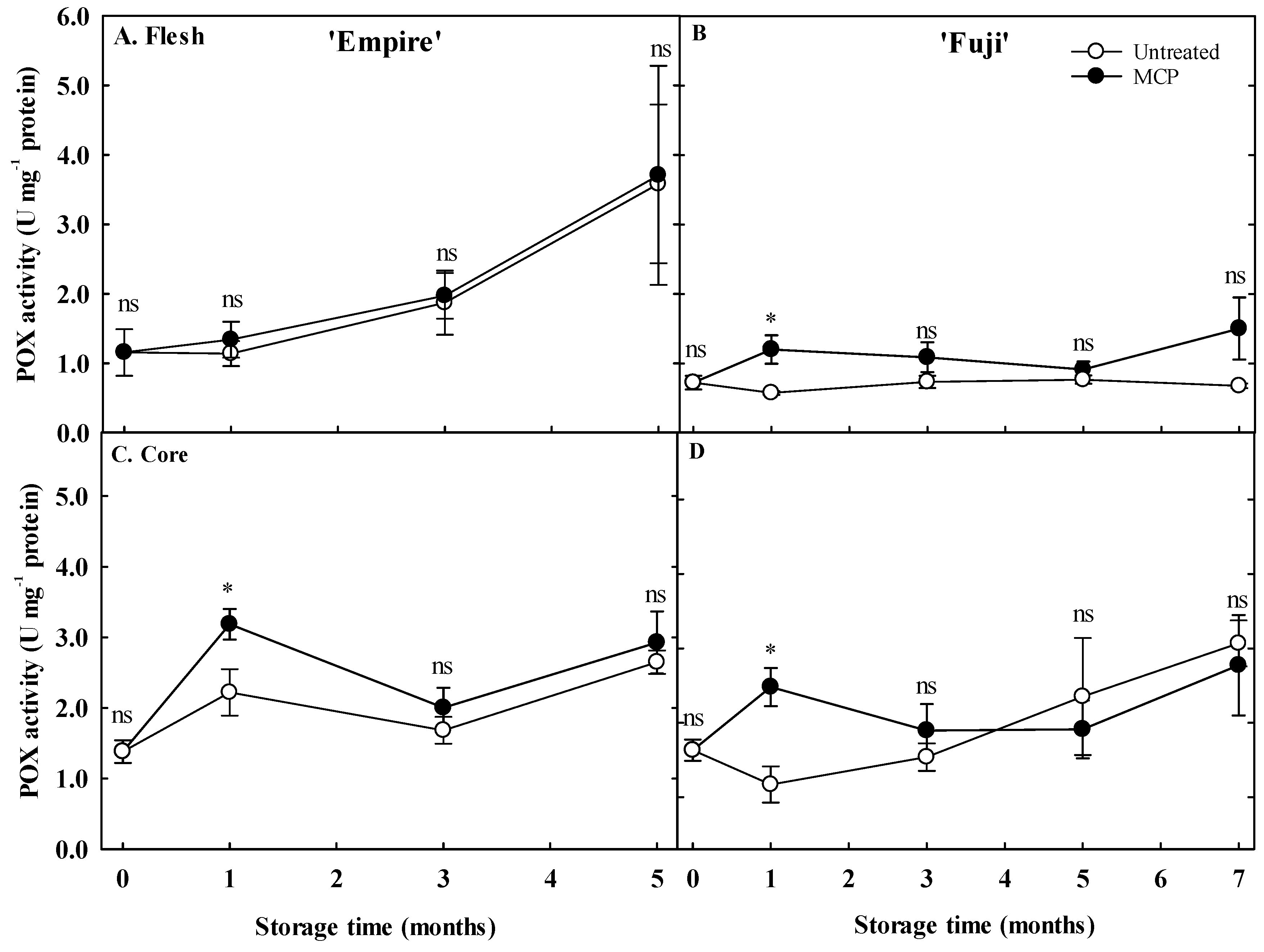 Agronomy 10 01883 g002