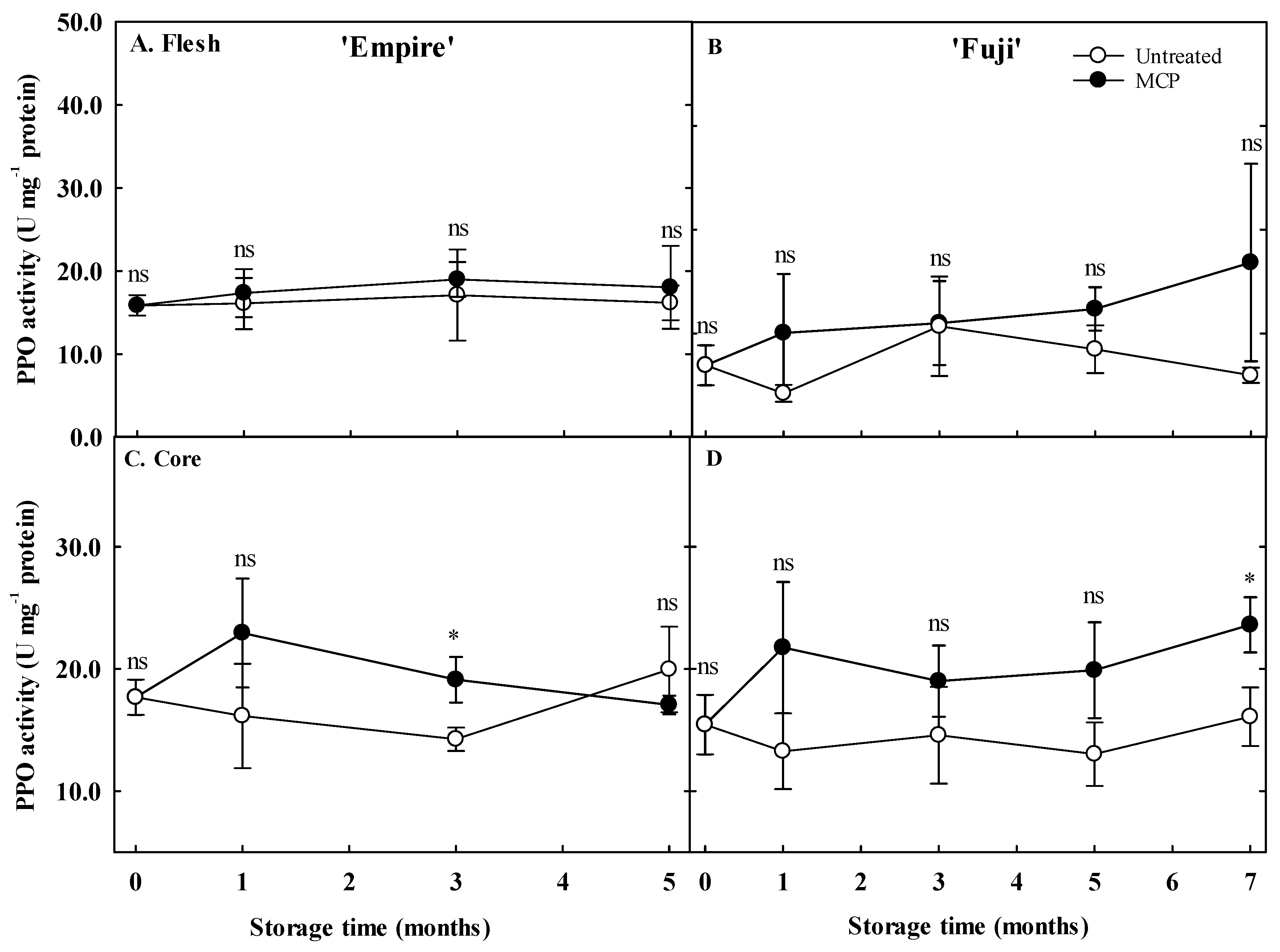 Agronomy 10 01883 g003