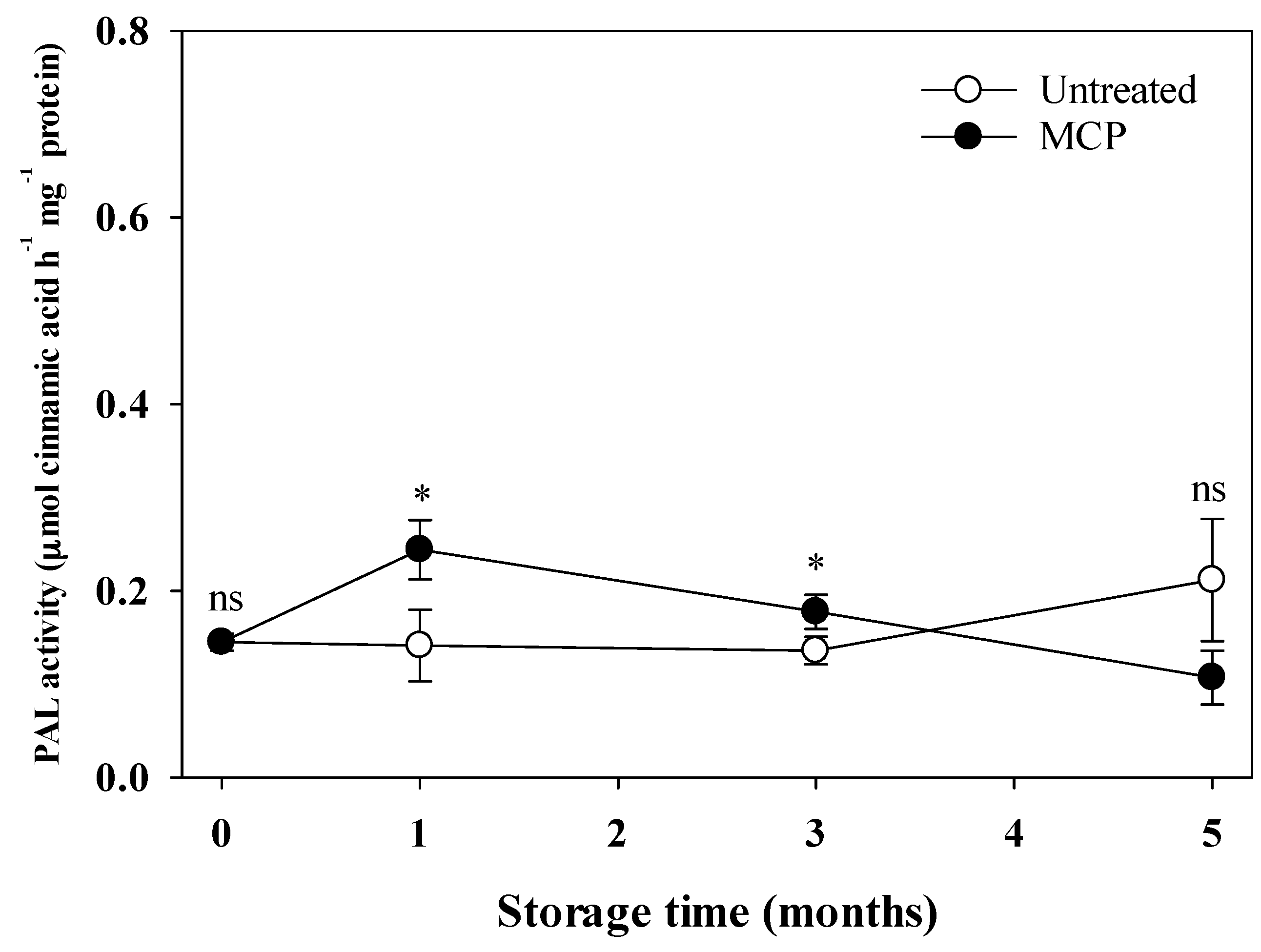 Agronomy 10 01883 g004