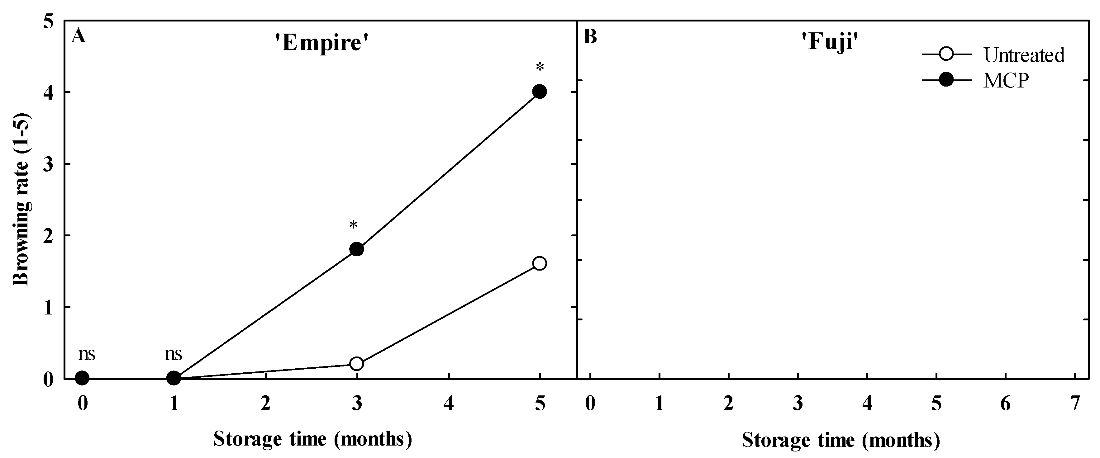 Agronomy 10 01883 g005