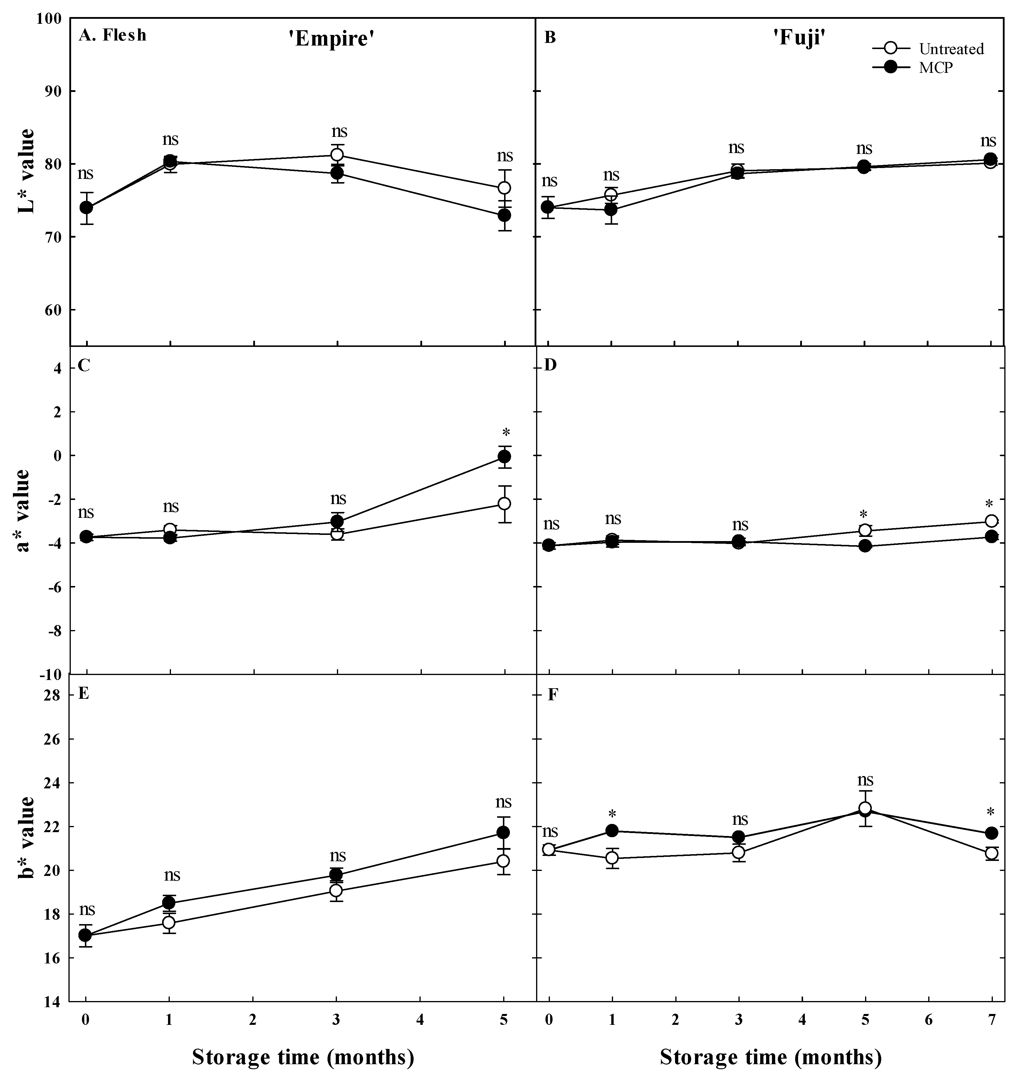 Agronomy 10 01883 g006