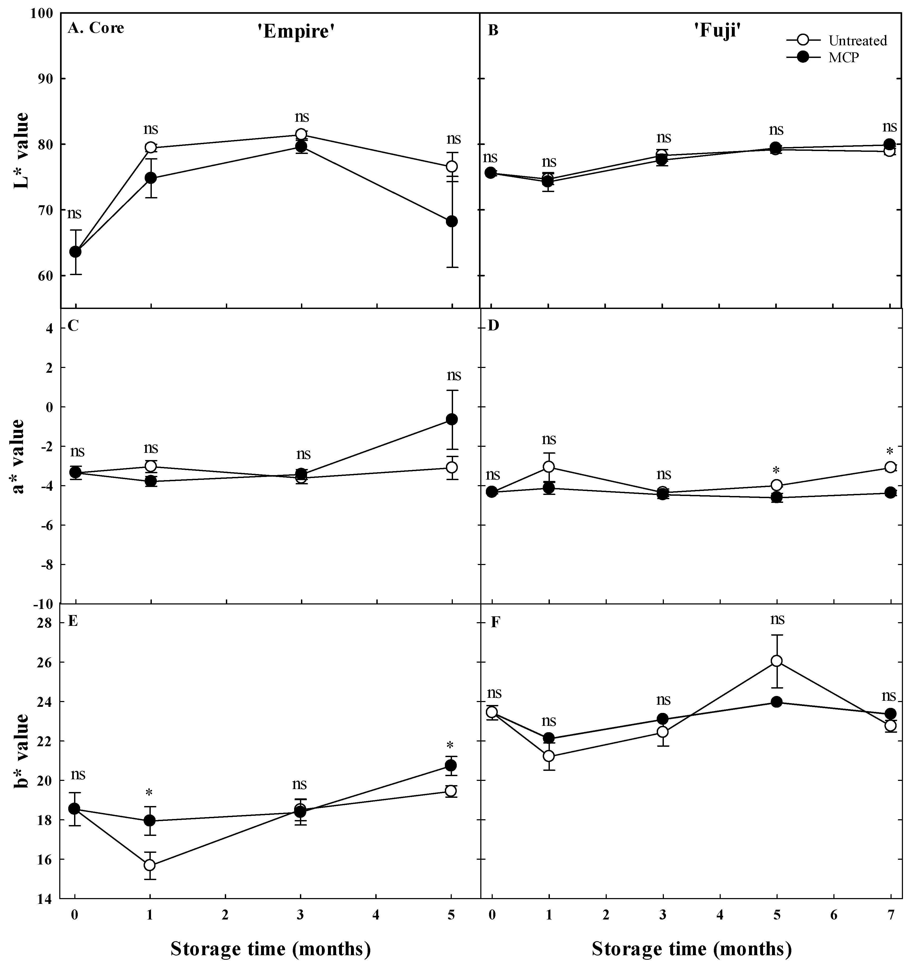 Agronomy 10 01883 g007