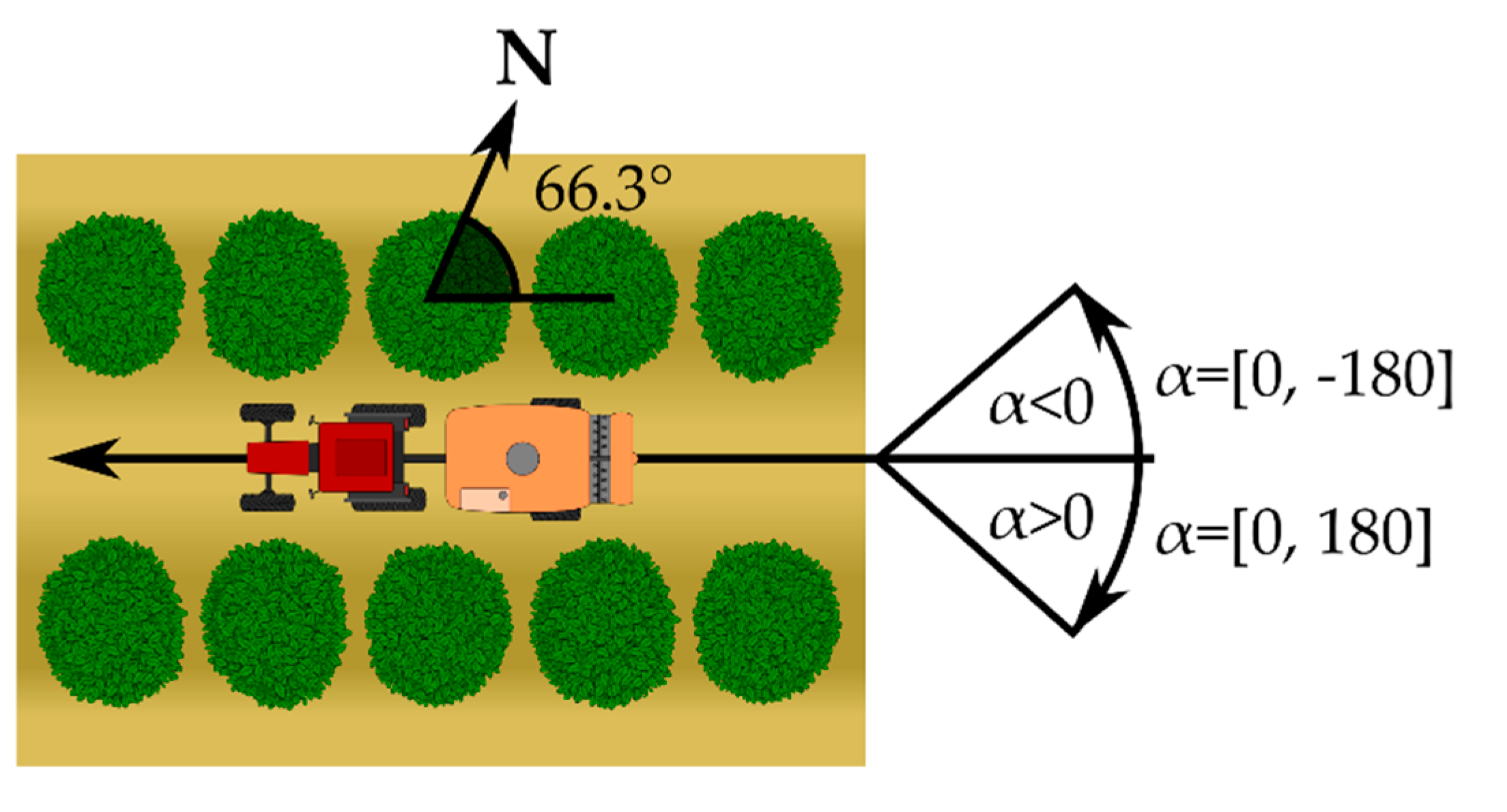 Agronomy 10 01887 g004 Agronomy 10 01887 g004