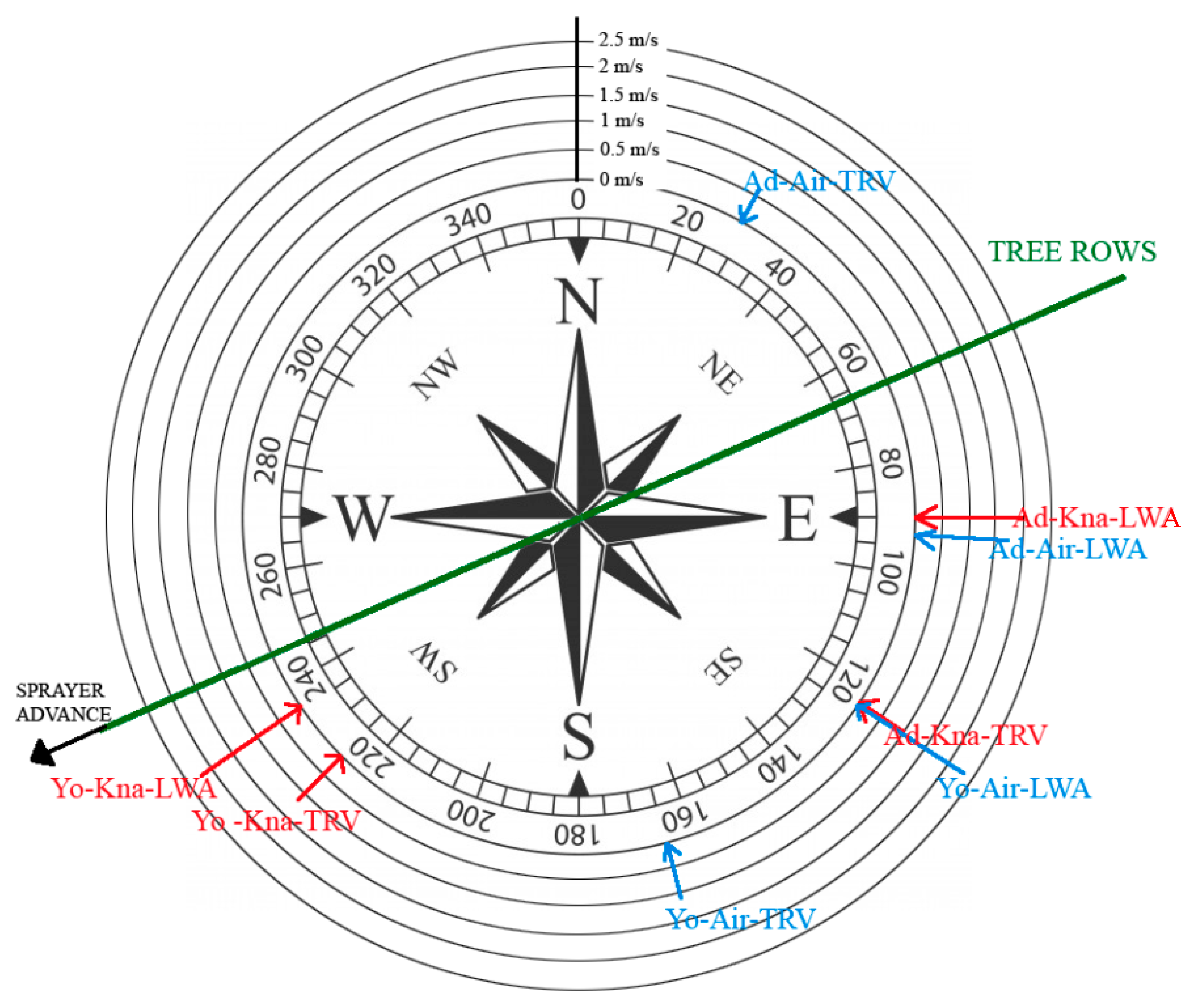 Agronomy 10 01887 g005 Agronomy 10 01887 g005