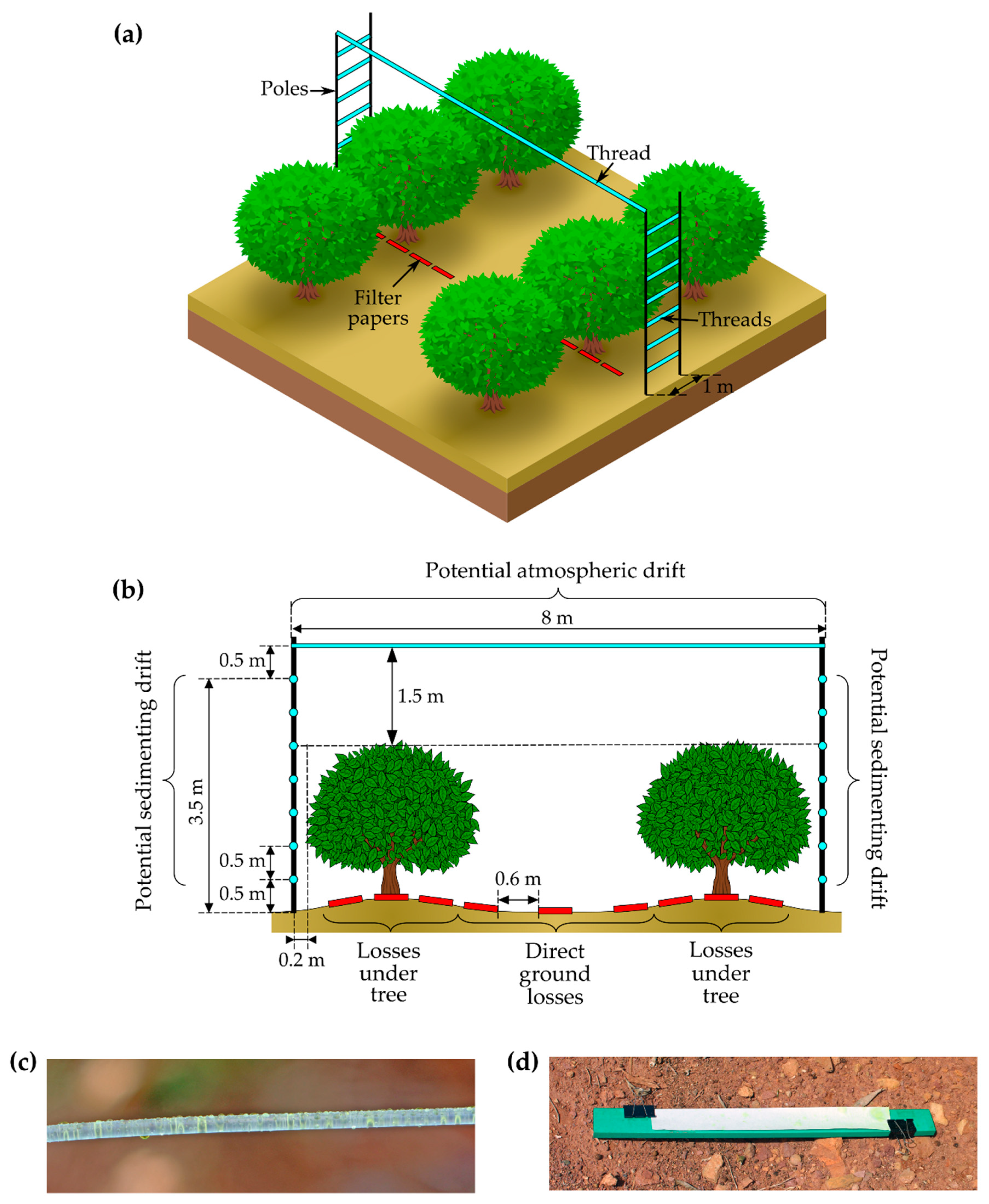Agronomy 10 01887 g007 Agronomy 10 01887 g007