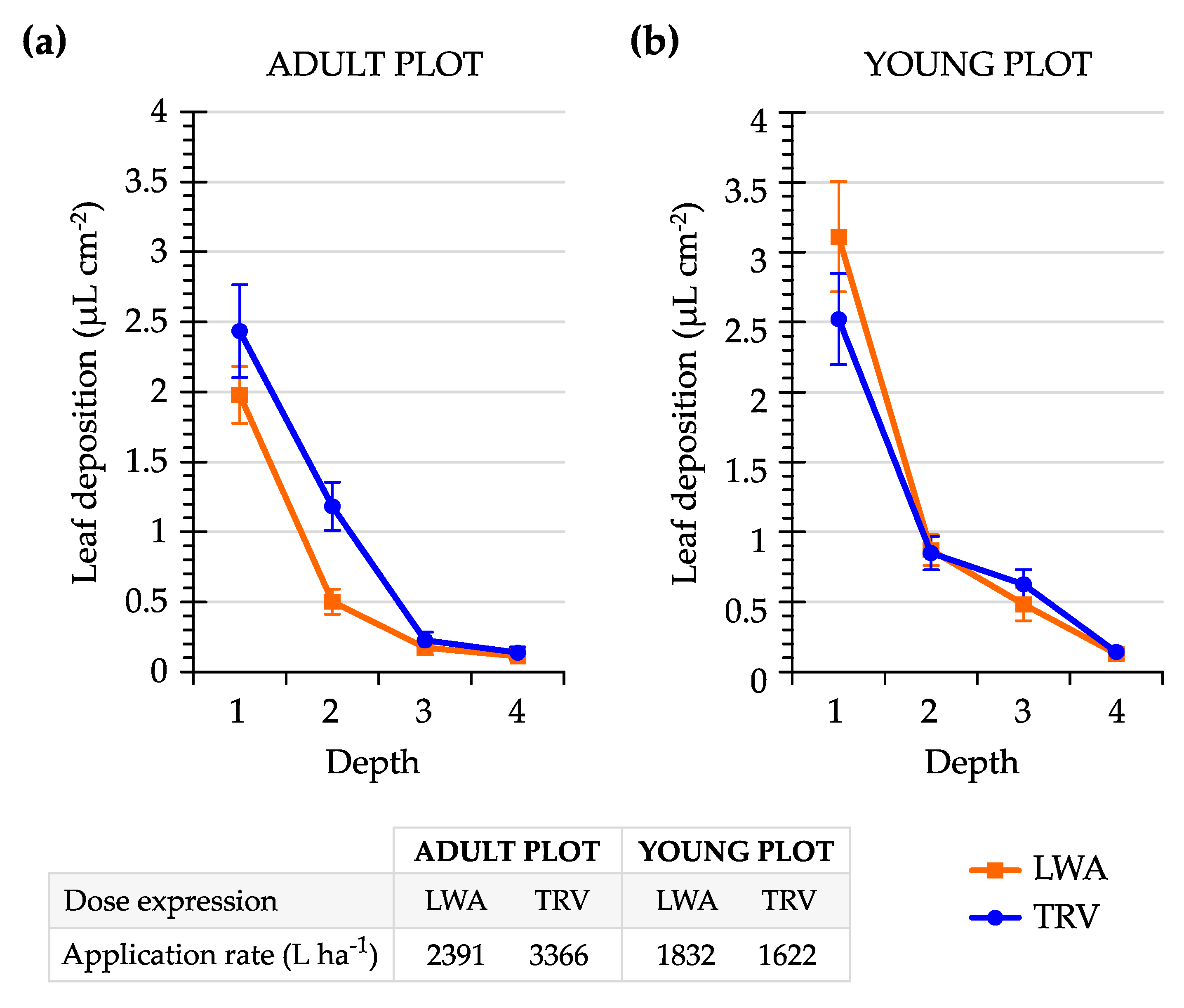 Agronomy 10 01887 g008 Agronomy 10 01887 g008