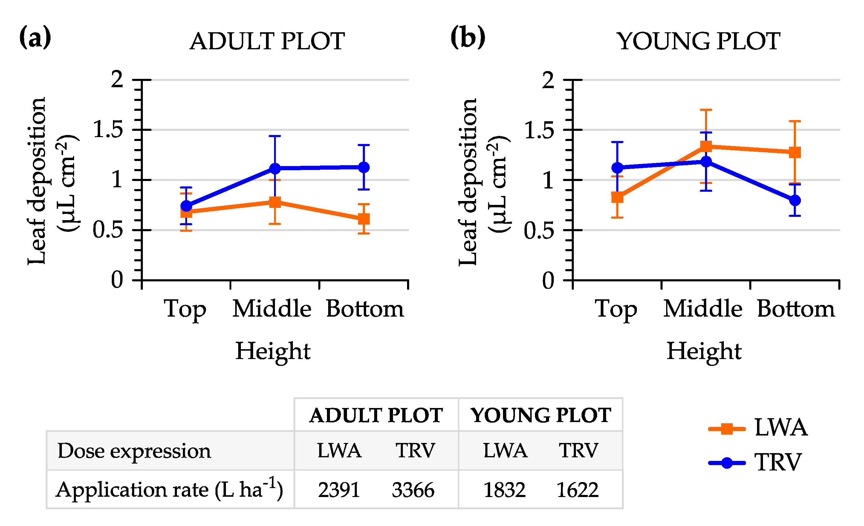 Agronomy 10 01887 g009 Agronomy 10 01887 g009