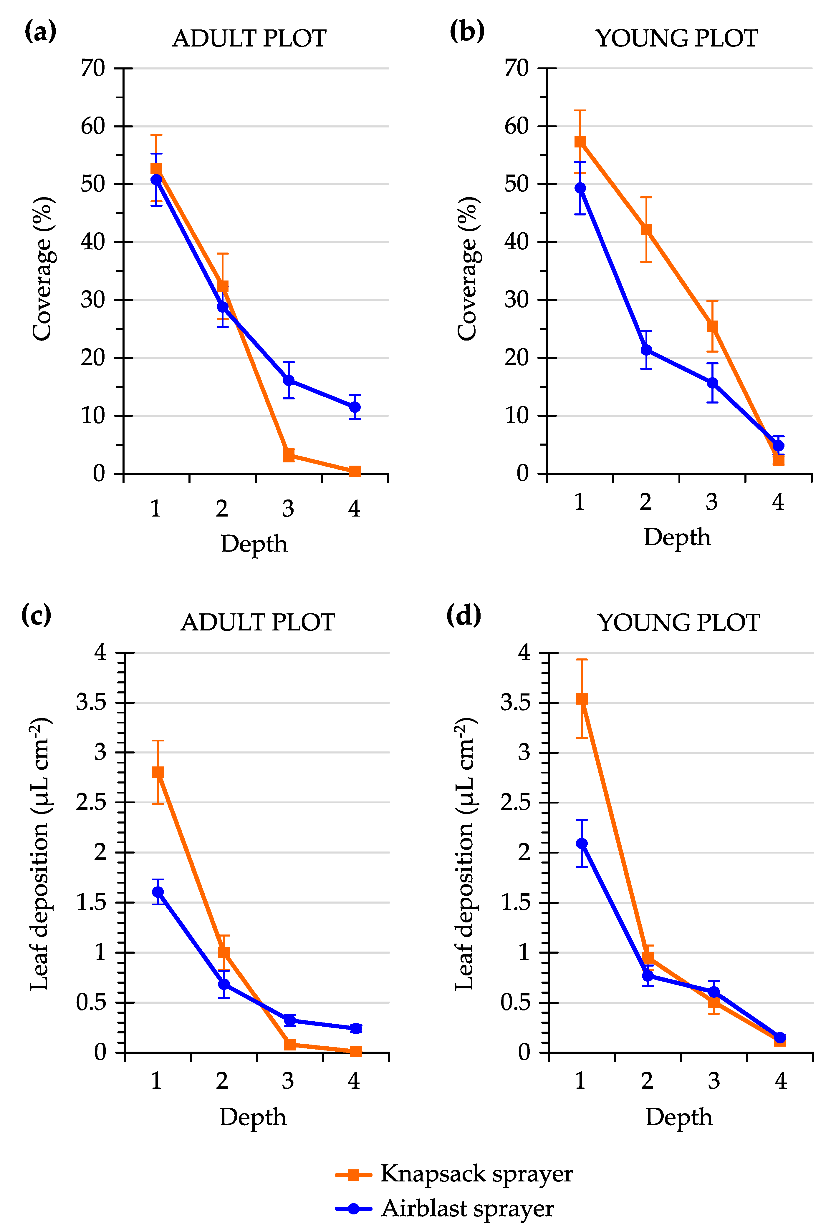 Agronomy 10 01887 g010 Agronomy 10 01887 g010
