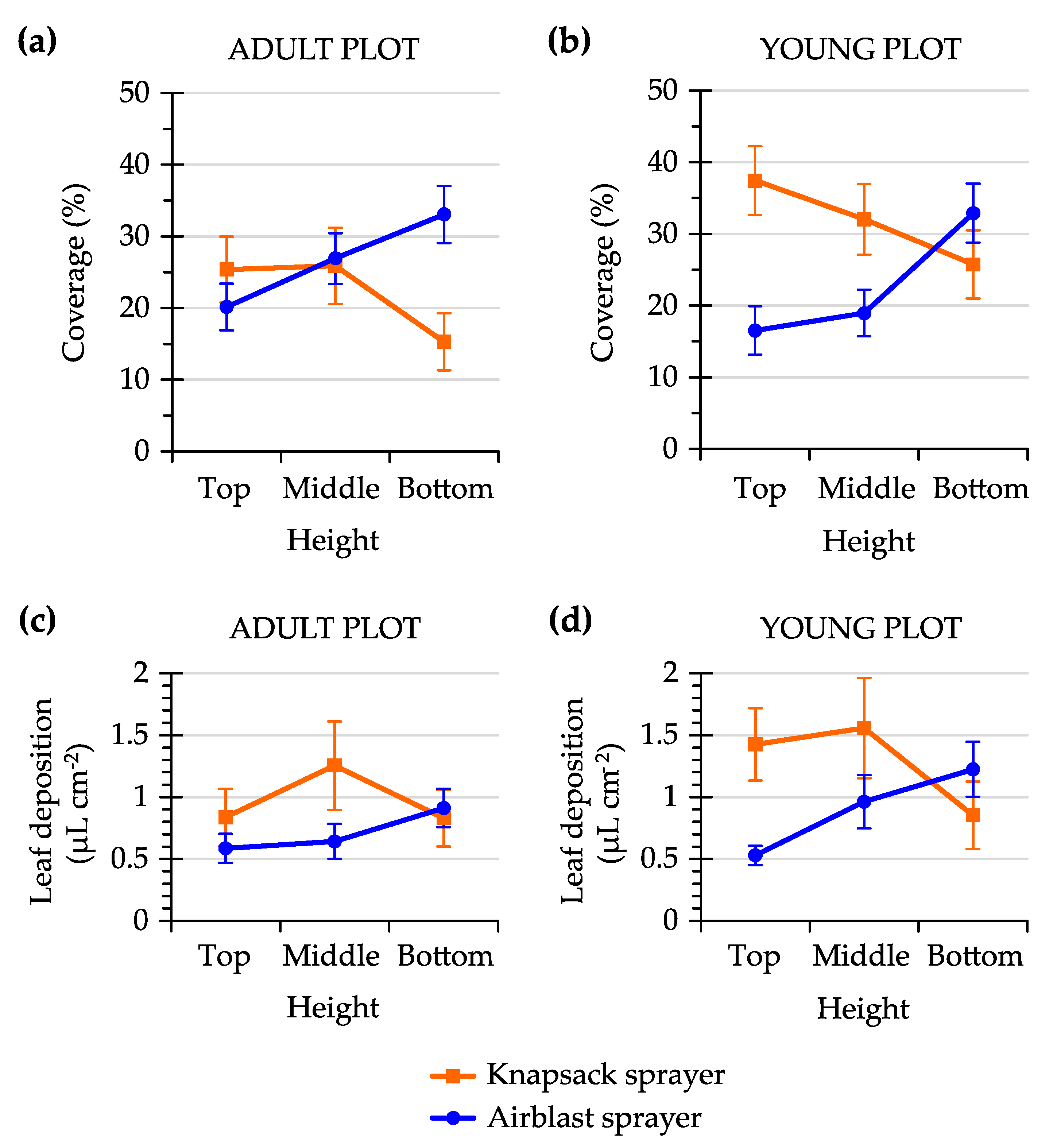 Agronomy 10 01887 g011 Agronomy 10 01887 g011