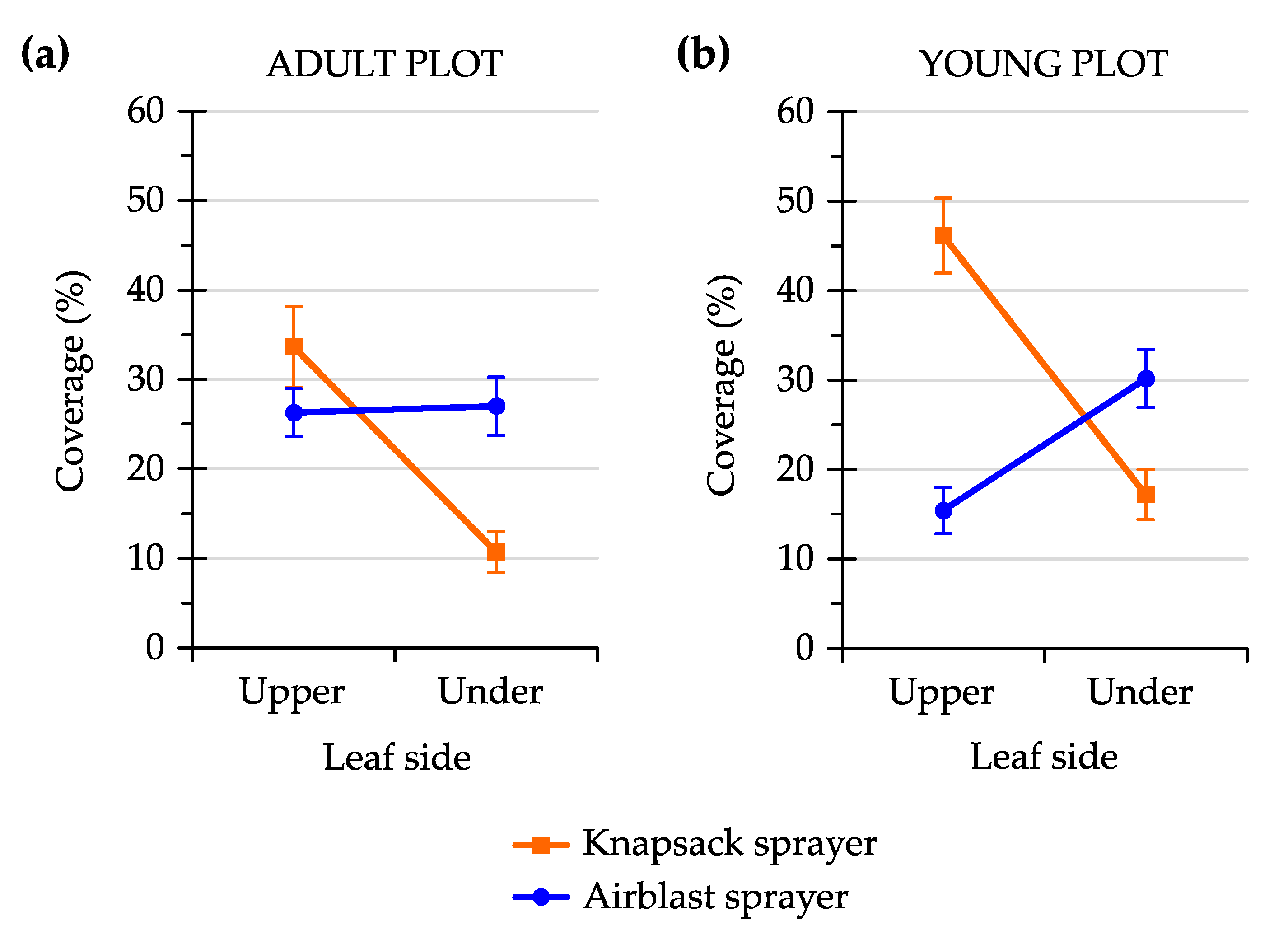 Agronomy 10 01887 g012 Agronomy 10 01887 g012