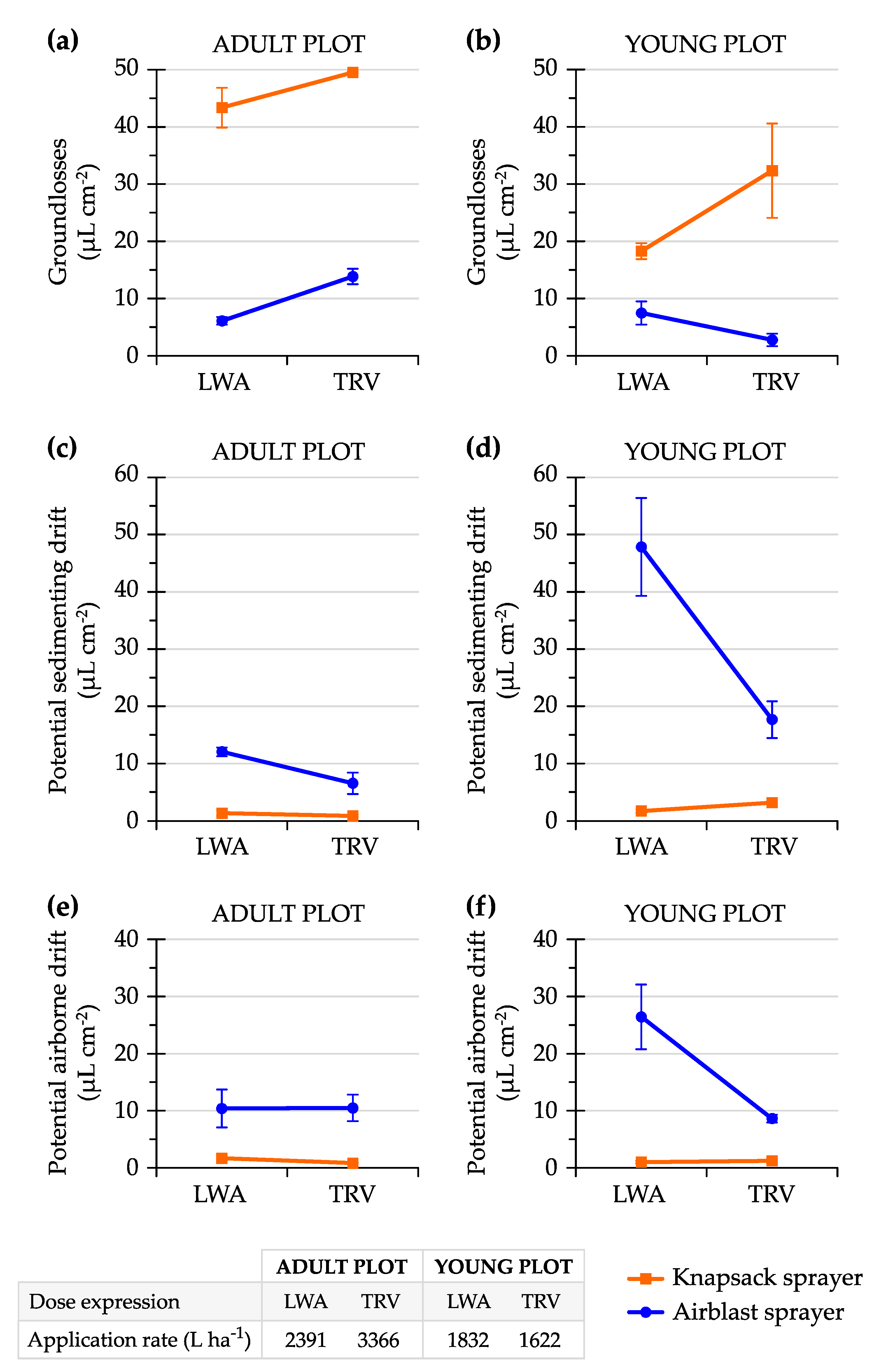 Agronomy 10 01887 g013 Agronomy 10 01887 g013