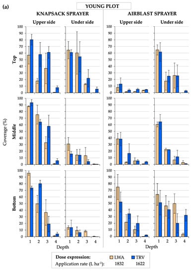 Agronomy 10 01887 g0a1a Agronomy 10 01887 g0a1a