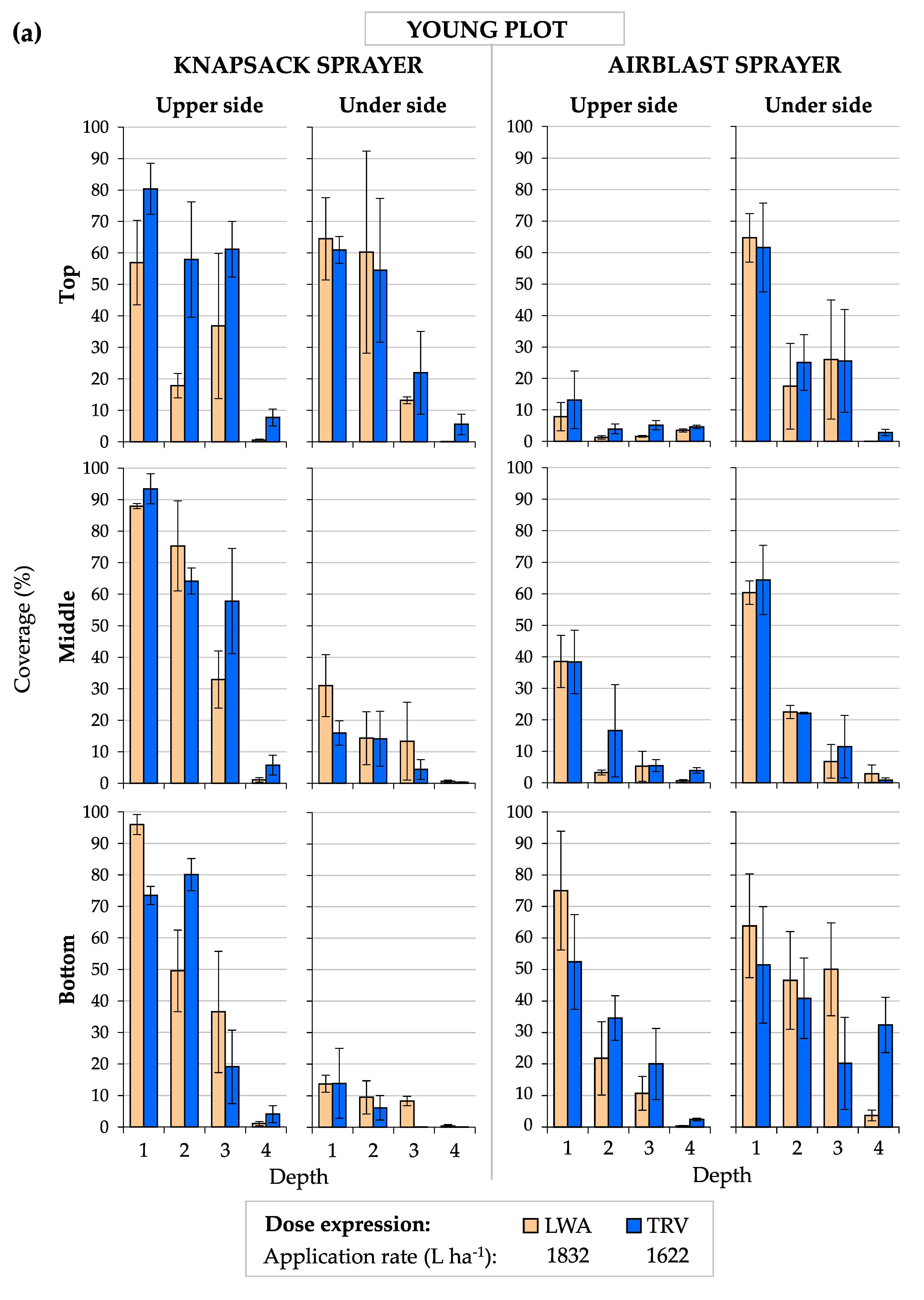 Agronomy 10 01887 g0a1a Agronomy 10 01887 g0a1a