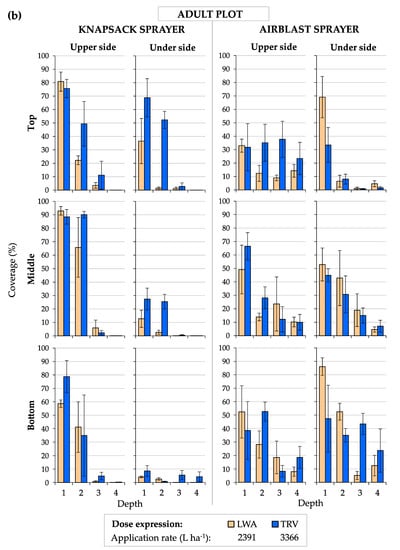 Agronomy 10 01887 g0a1b