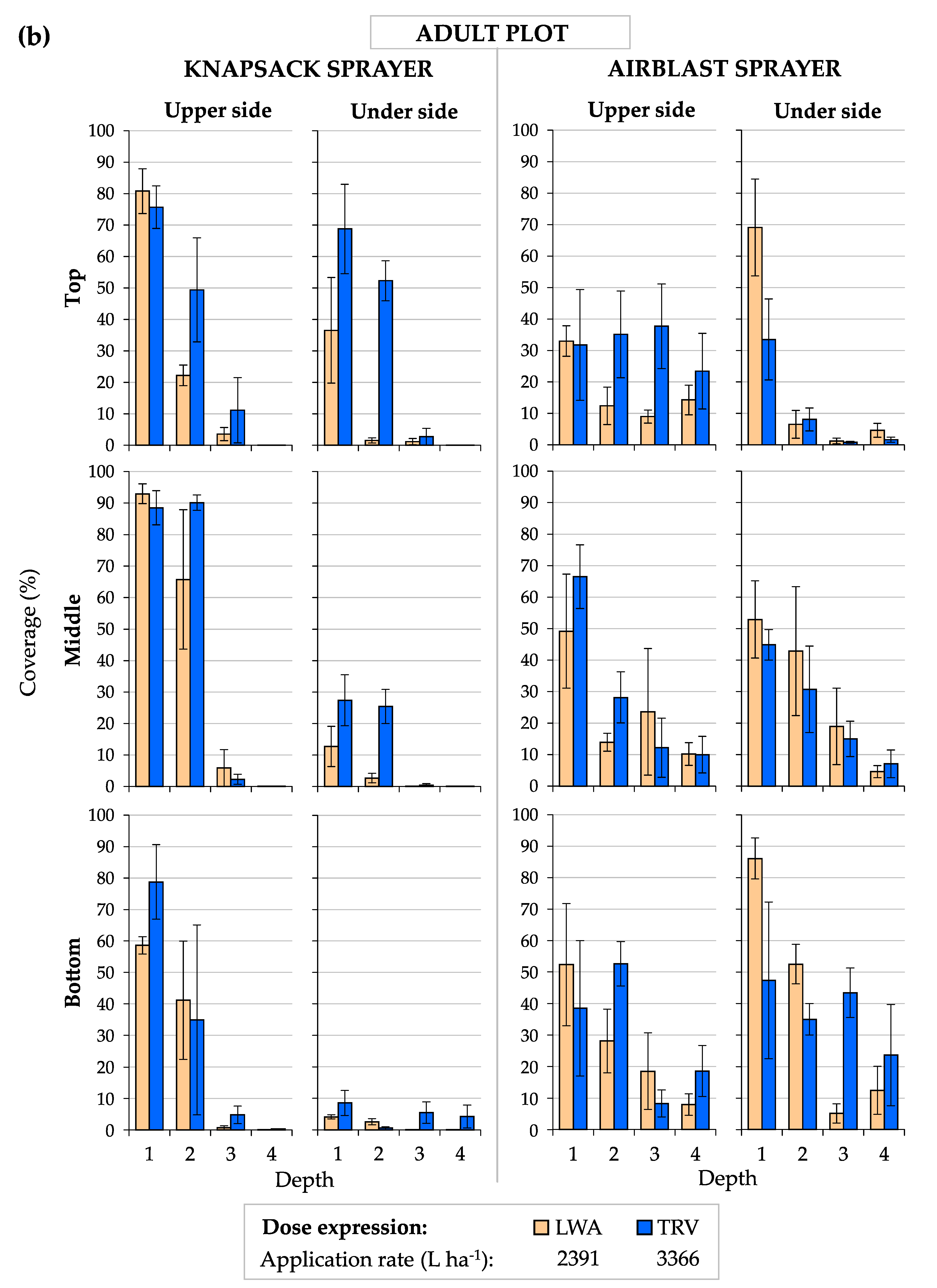 Agronomy 10 01887 g0a1b Agronomy 10 01887 g0a1b