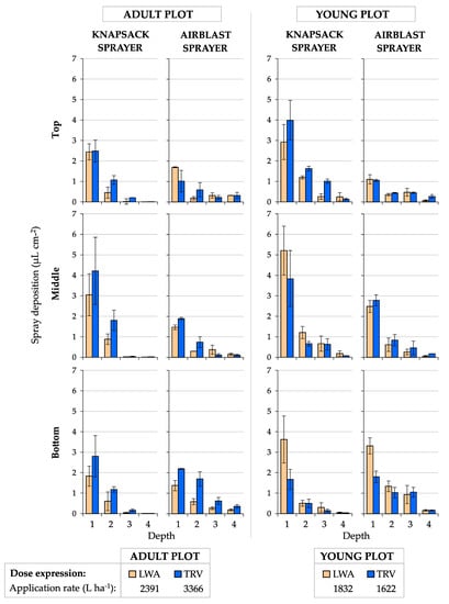 Agronomy 10 01887 g0a2