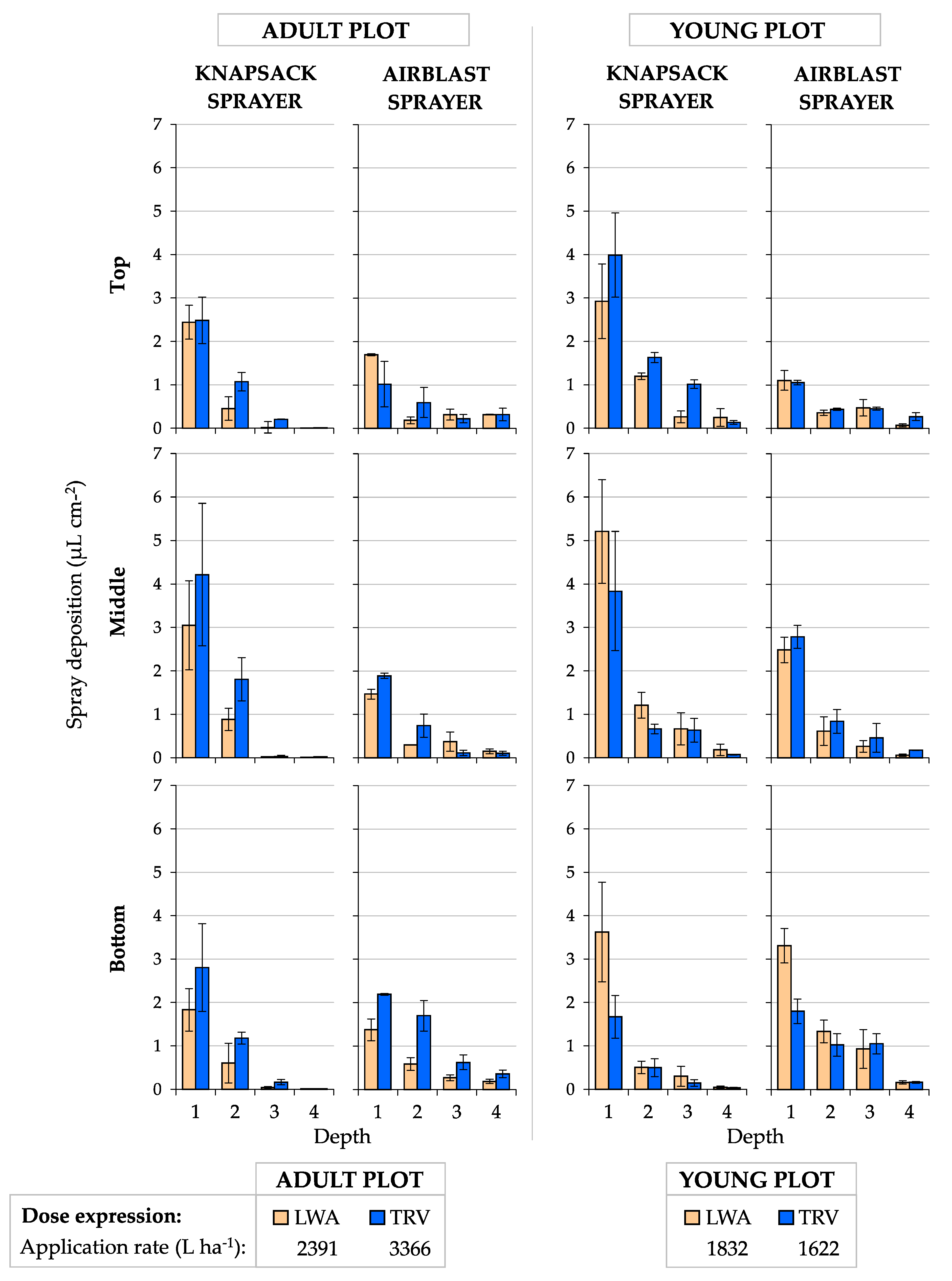 Agronomy 10 01887 g0a2 Agronomy 10 01887 g0a2
