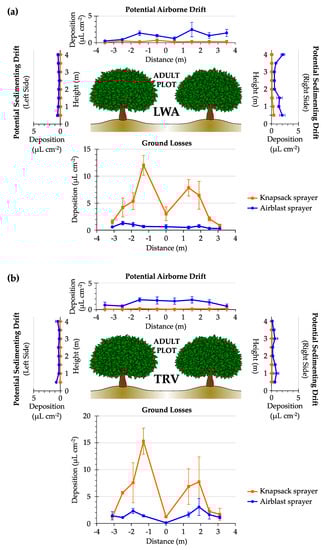 Agronomy 10 01887 g0a3