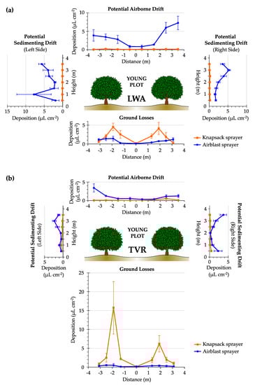 Agronomy 10 01887 g0a4