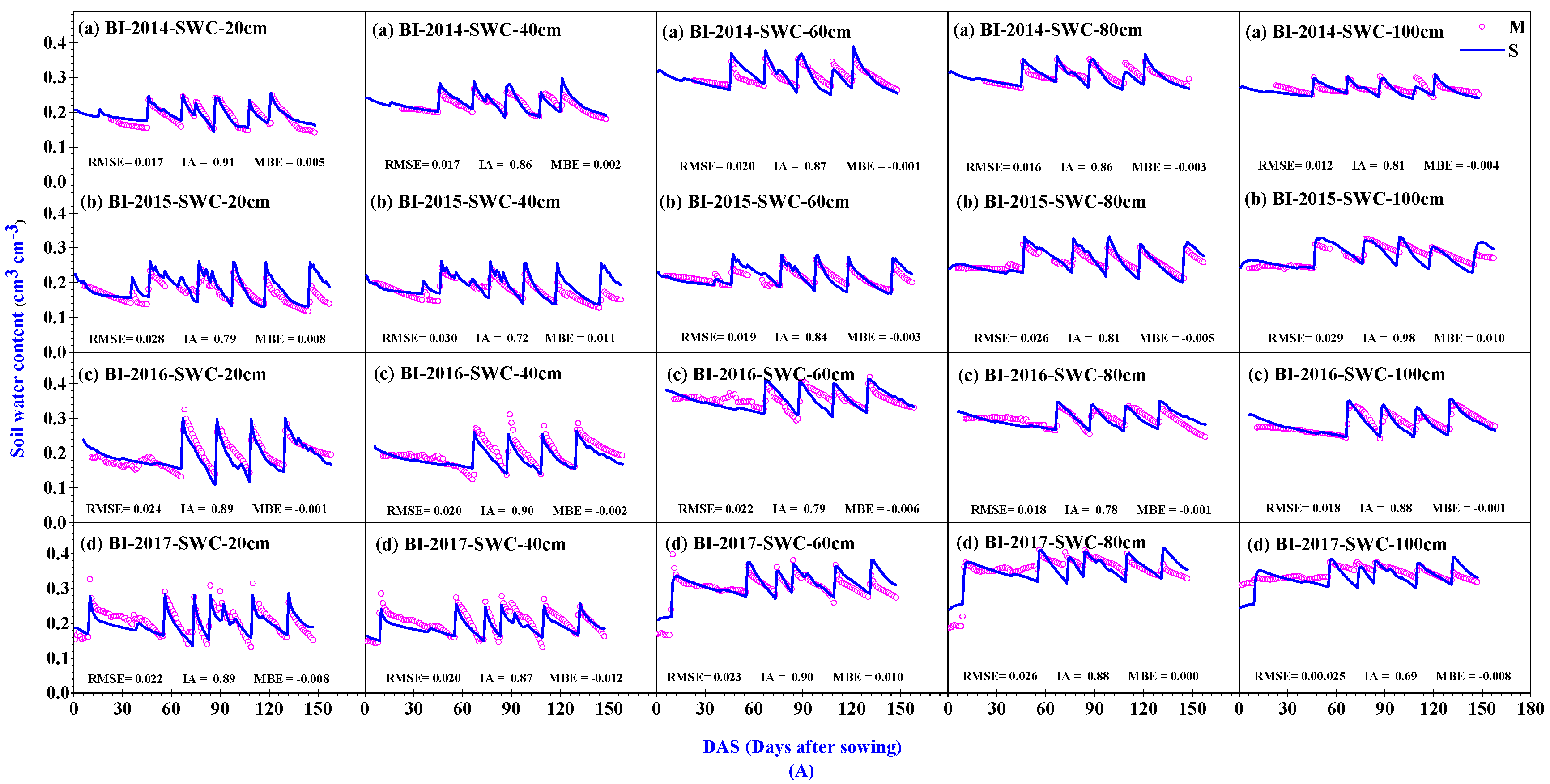 Agronomy 10 01890 g001a