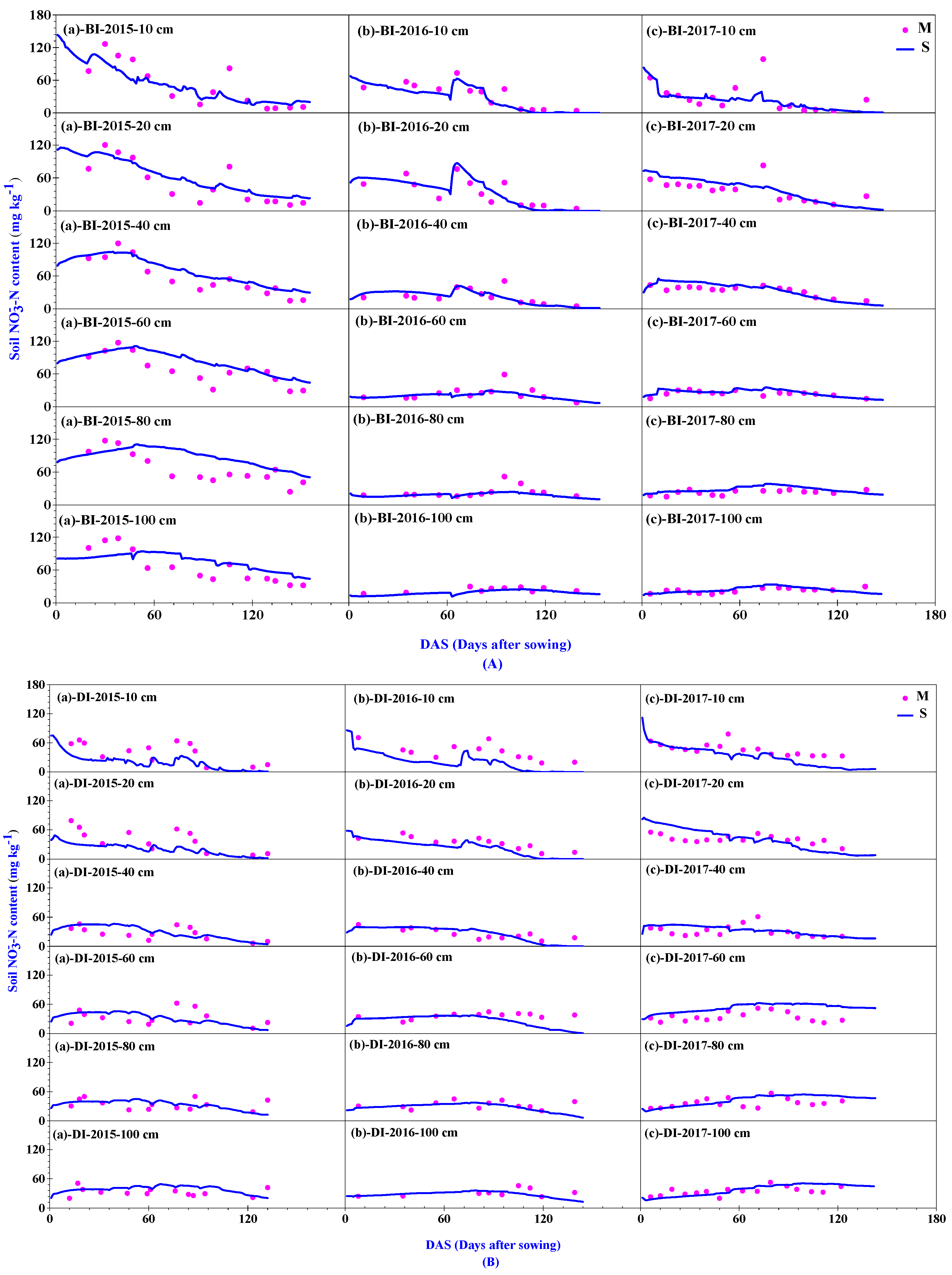 Agronomy 10 01890 g003