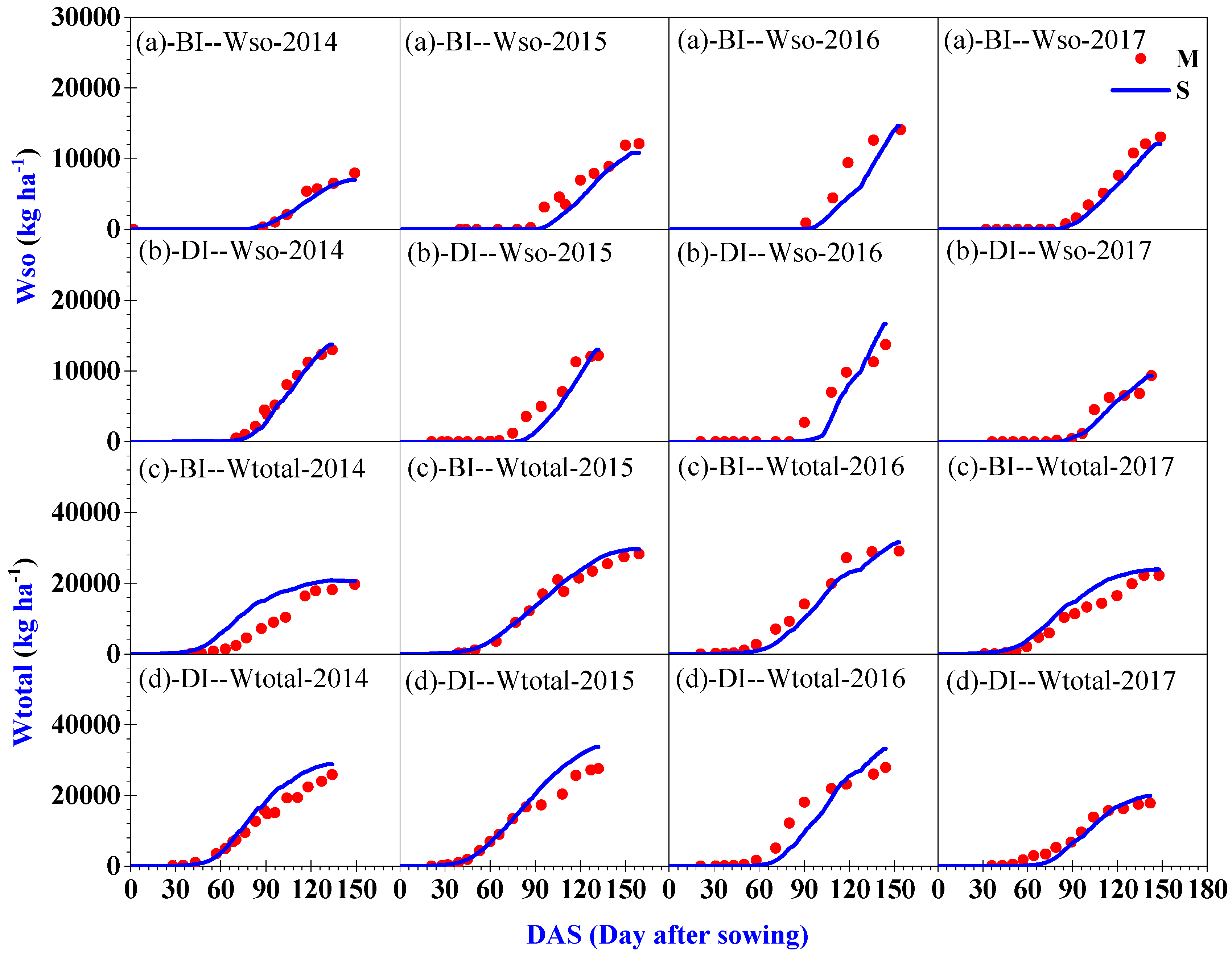 Agronomy 10 01890 g004