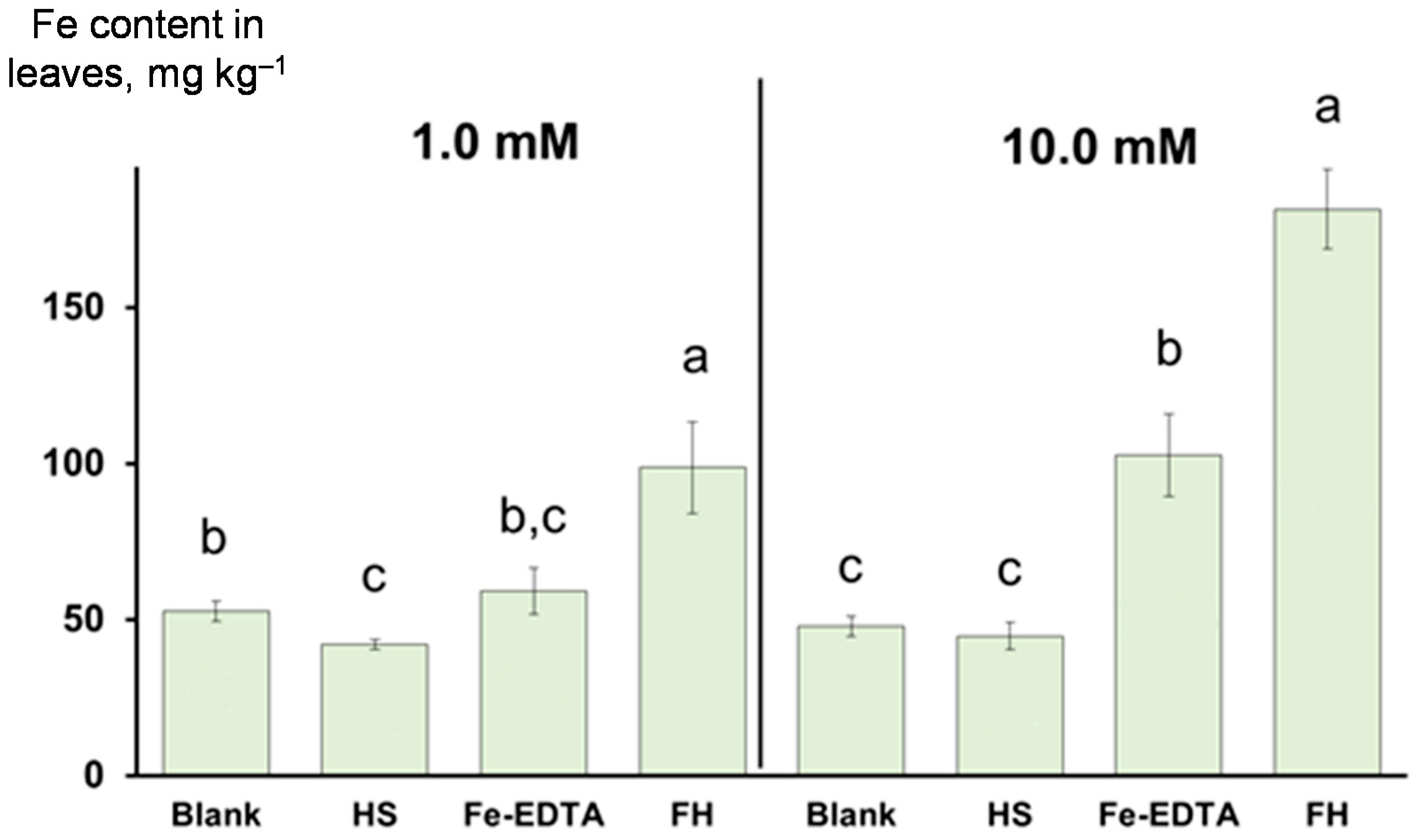Agronomy 10 01891 g003