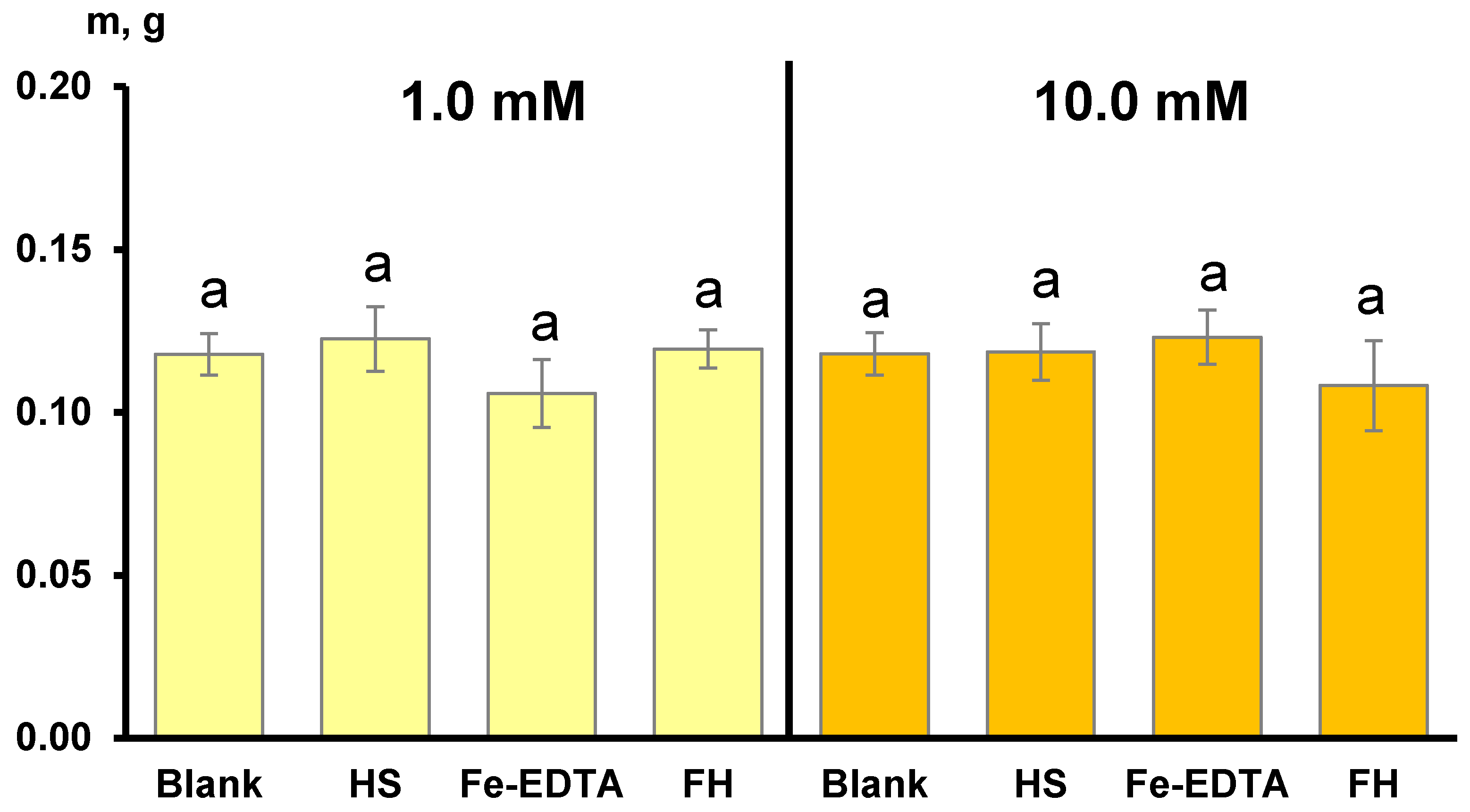 Agronomy 10 01891 g004