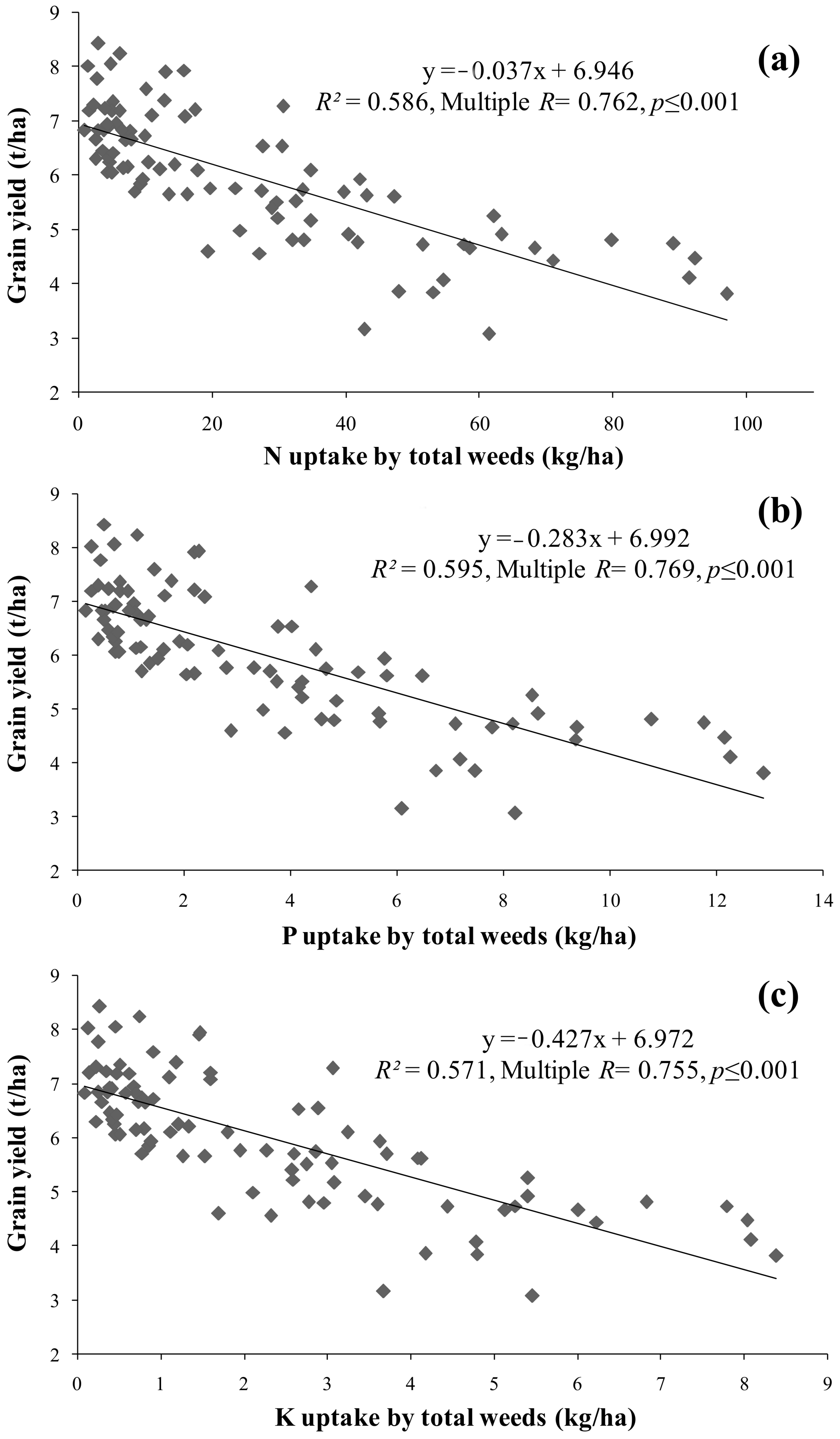 Agronomy 10 01906 g001