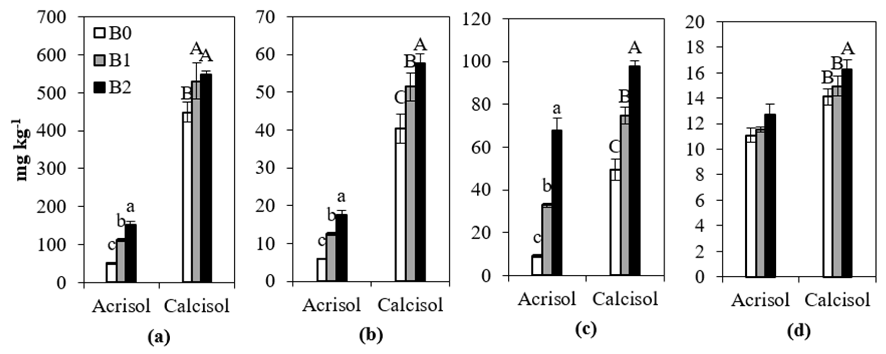 Agronomy 10 01910 g001