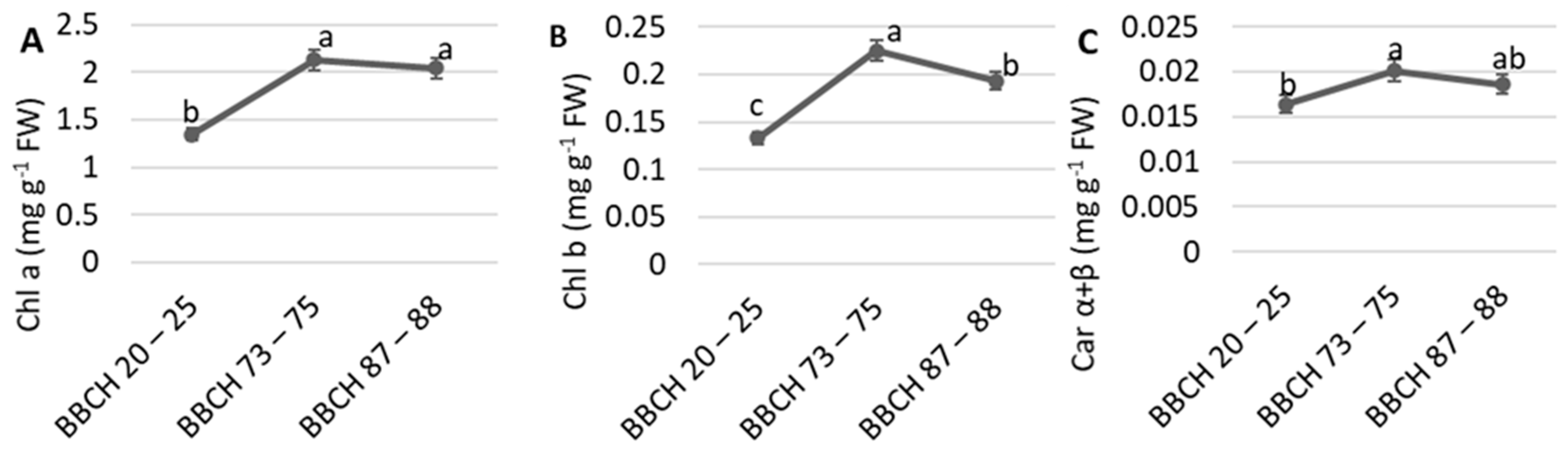 Agronomy 10 01912 g004