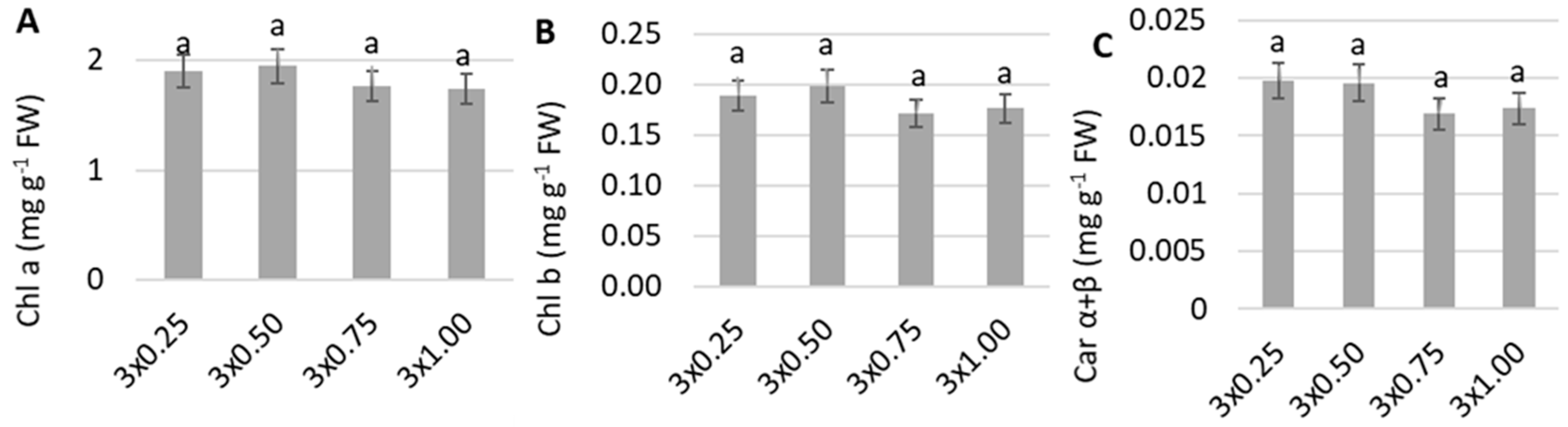 Agronomy 10 01912 g005