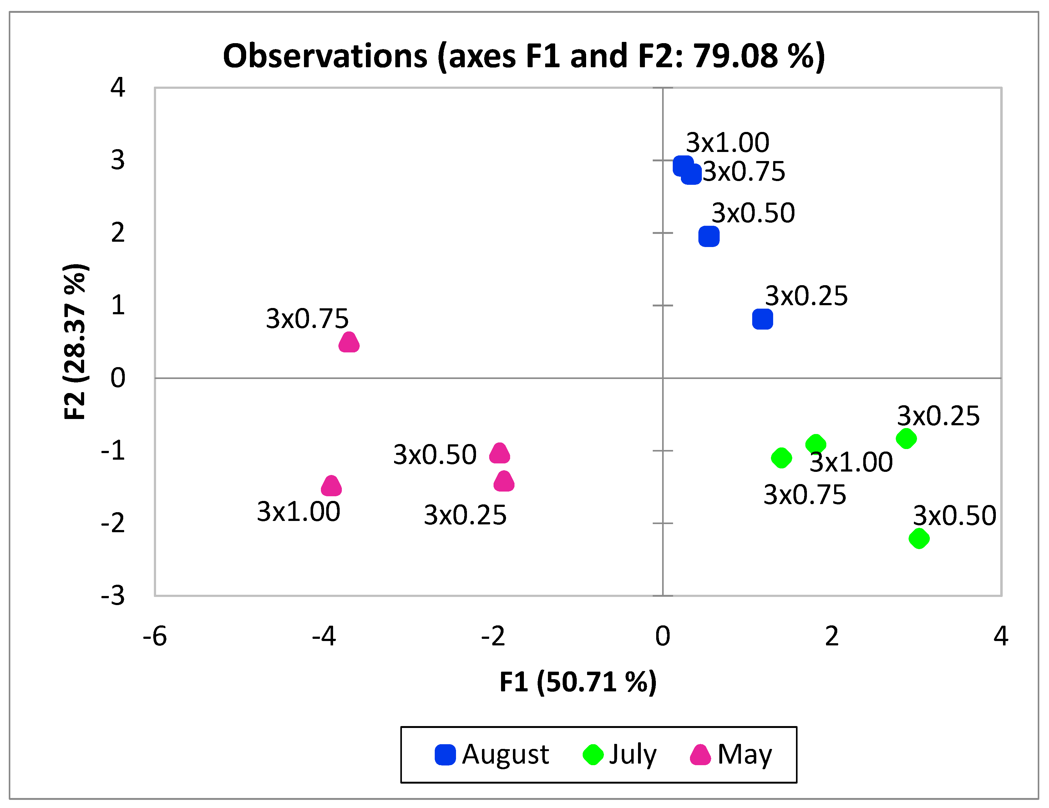 Agronomy 10 01912 g008