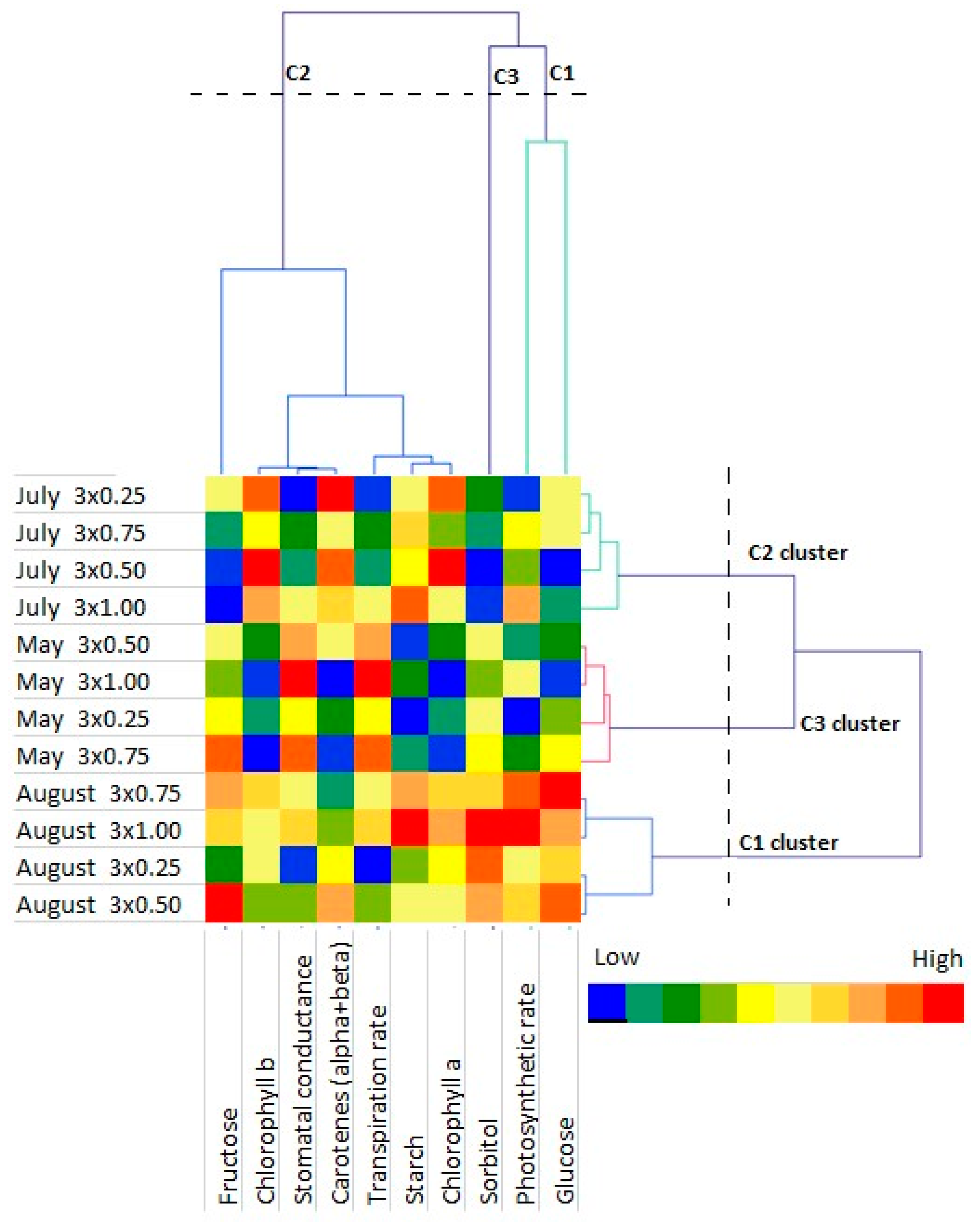 Agronomy 10 01912 g009
