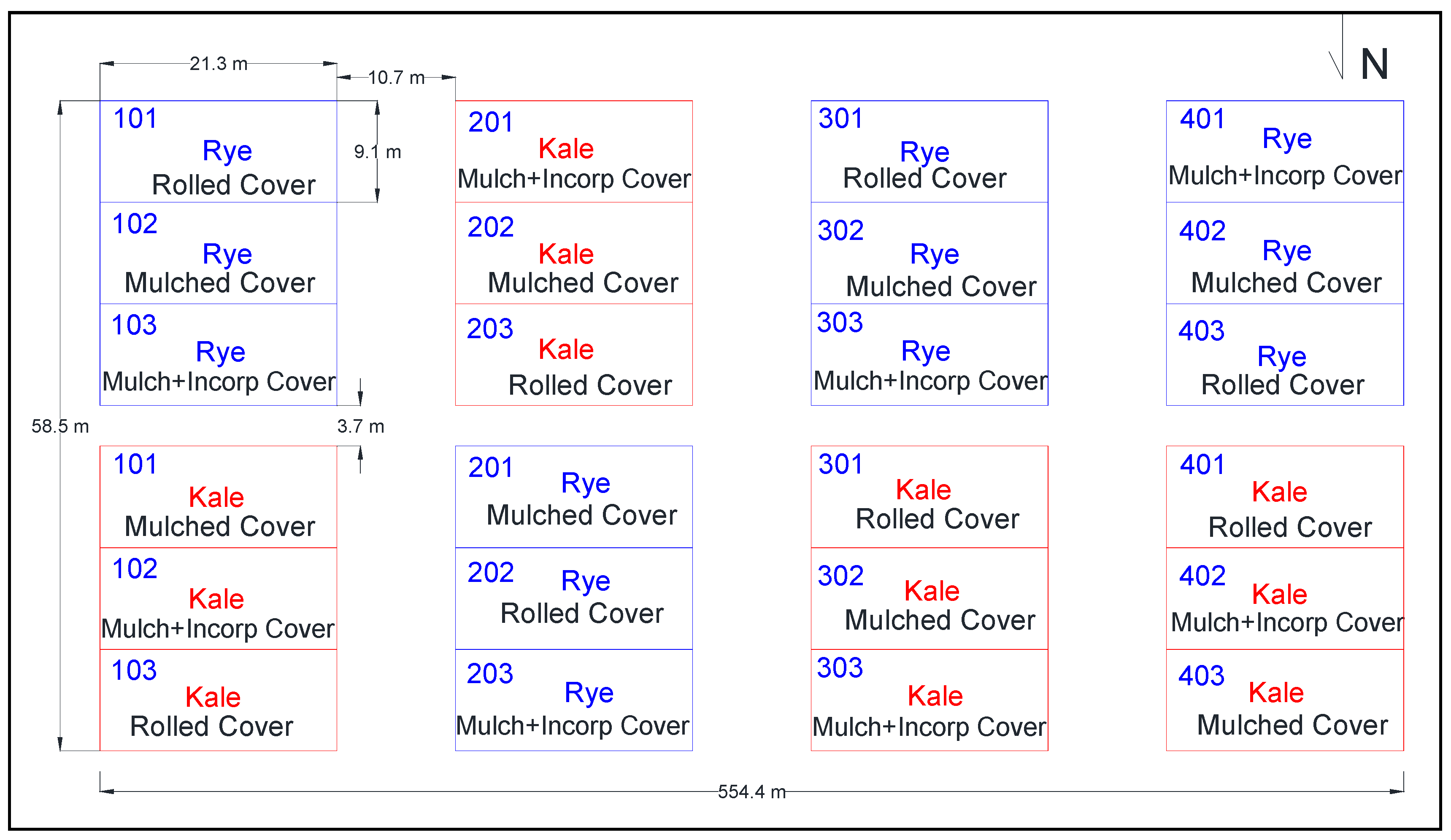 Agronomy 10 01913 g004