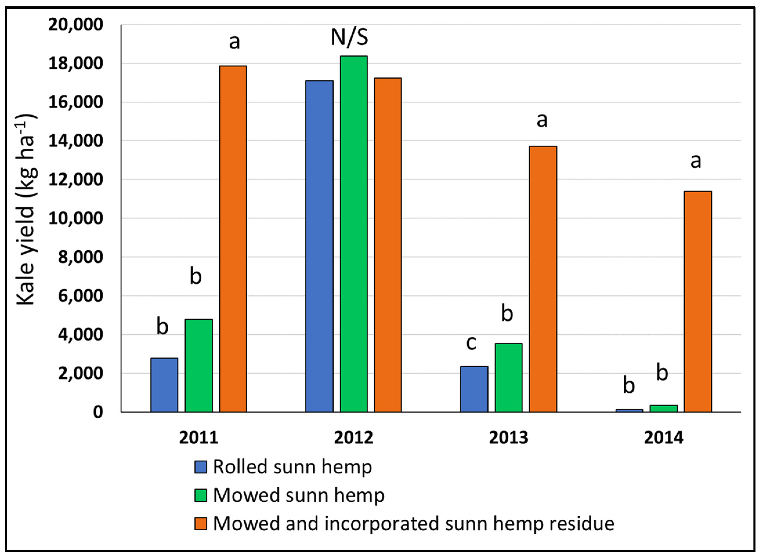 Agronomy 10 01913 g006