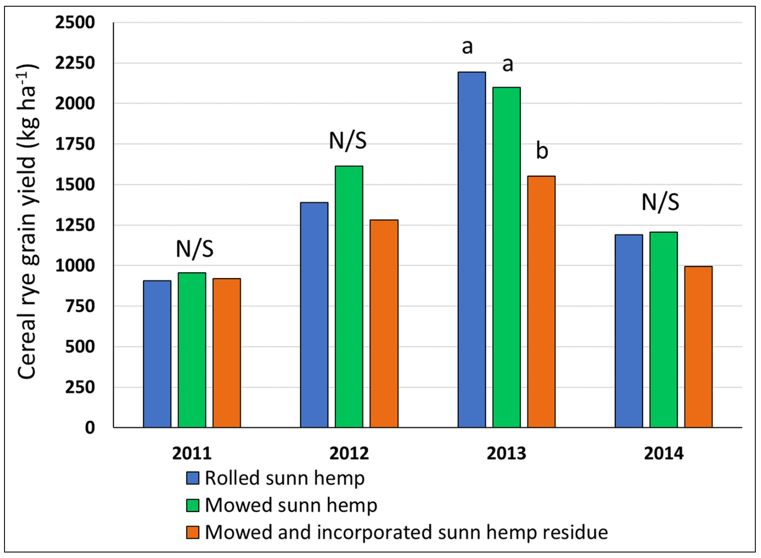 Agronomy 10 01913 g007