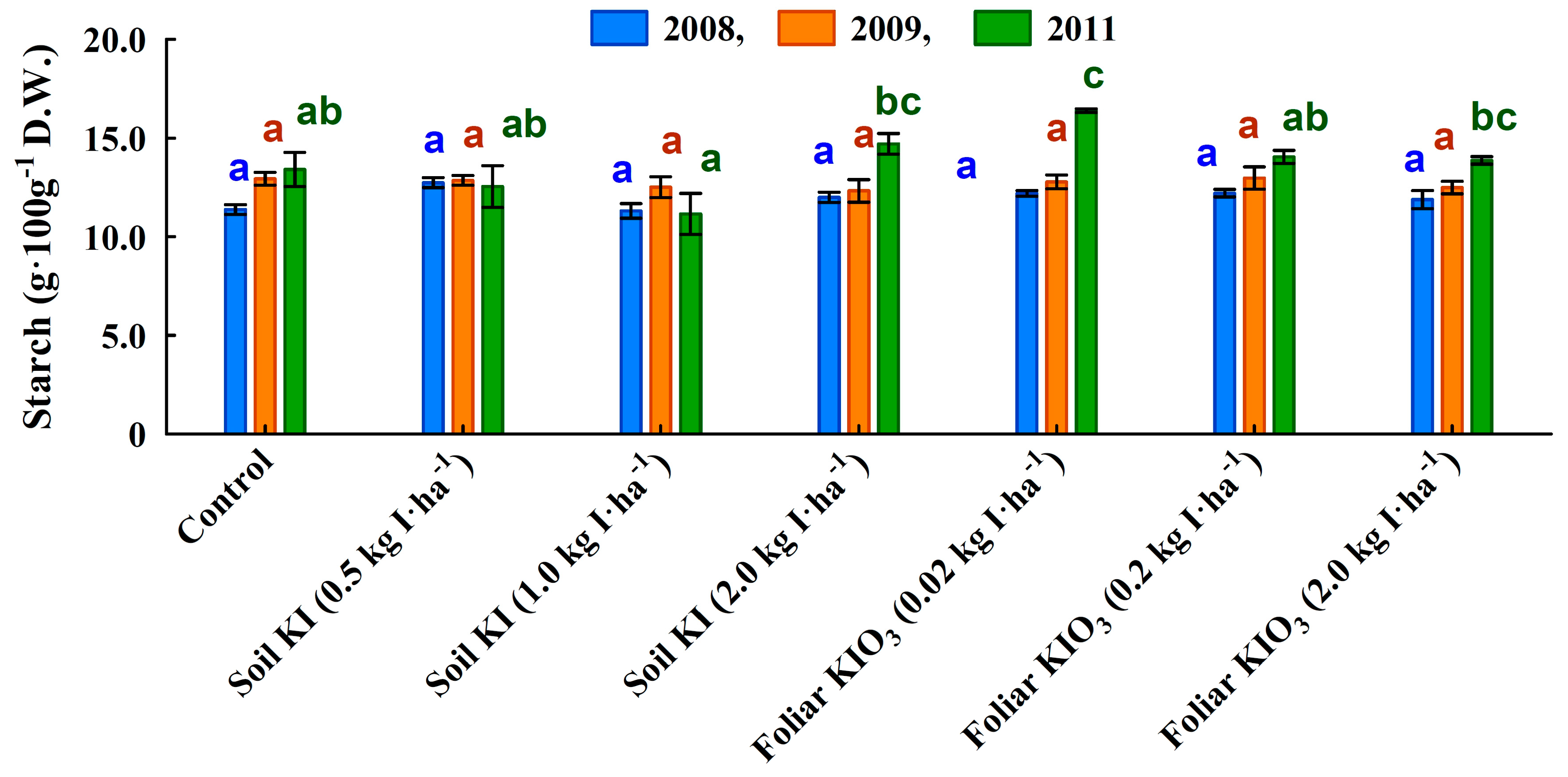 Agronomy 10 01916 g004