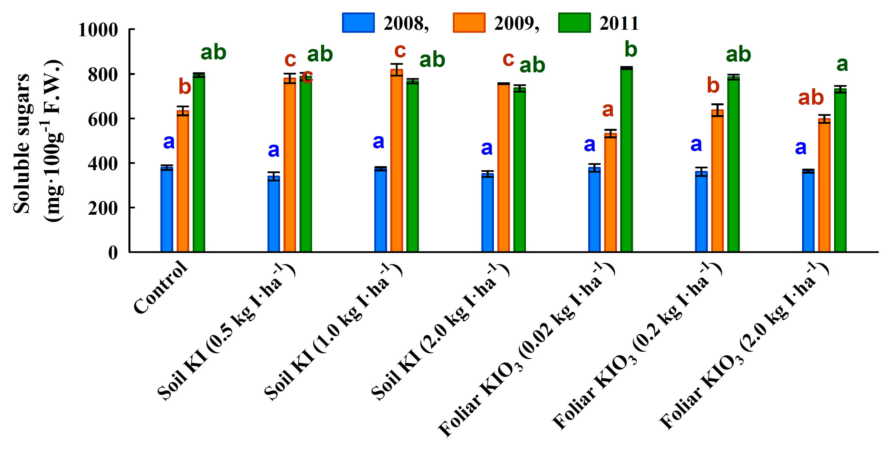 Agronomy 10 01916 g005
