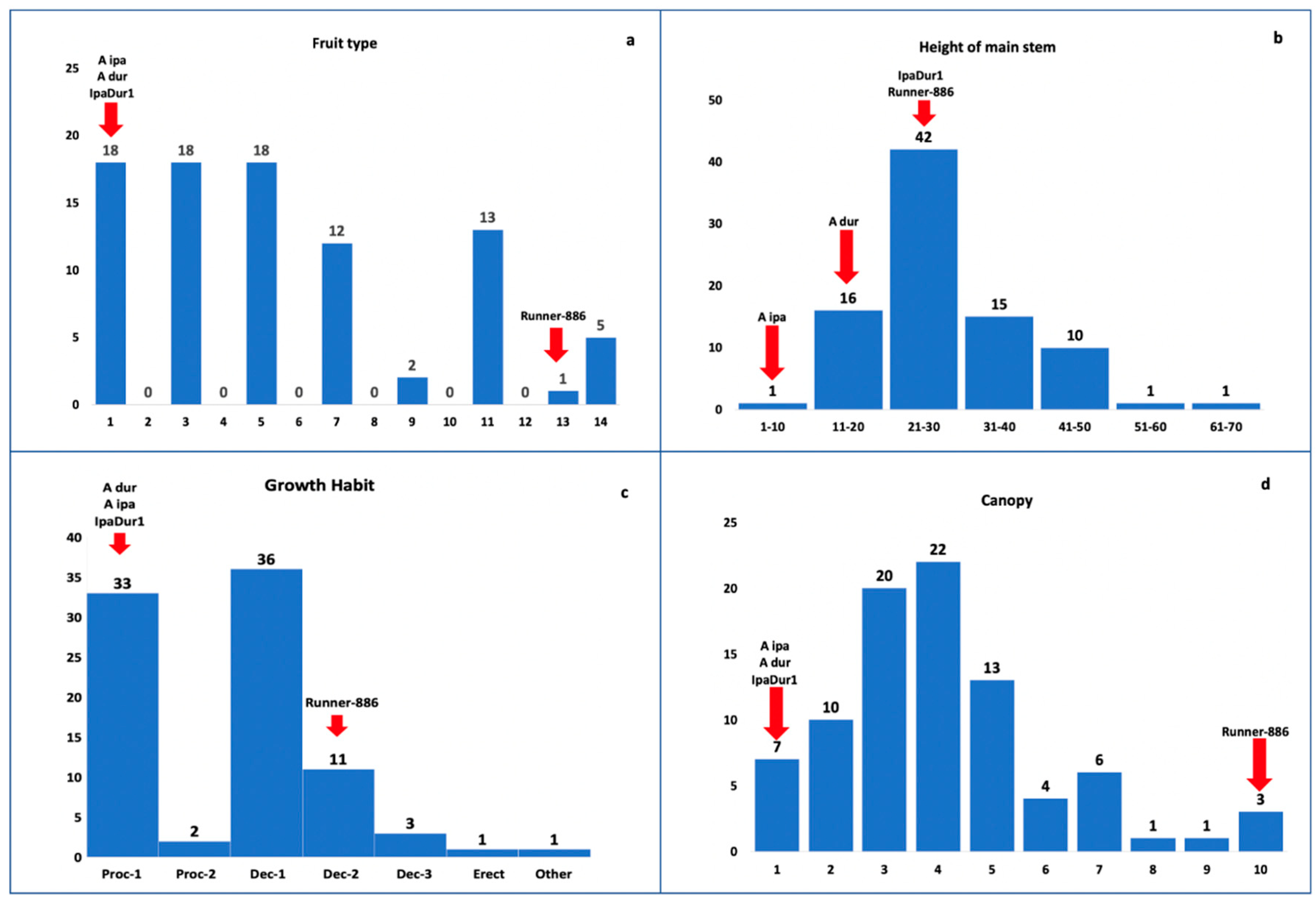Agronomy 10 01917 g003